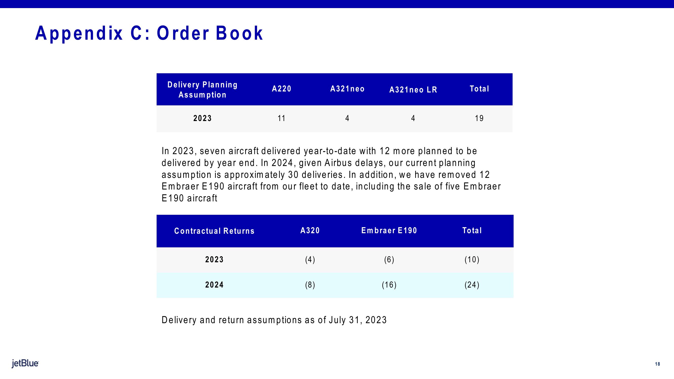 jetBlue Results Presentation Deck slide image #18