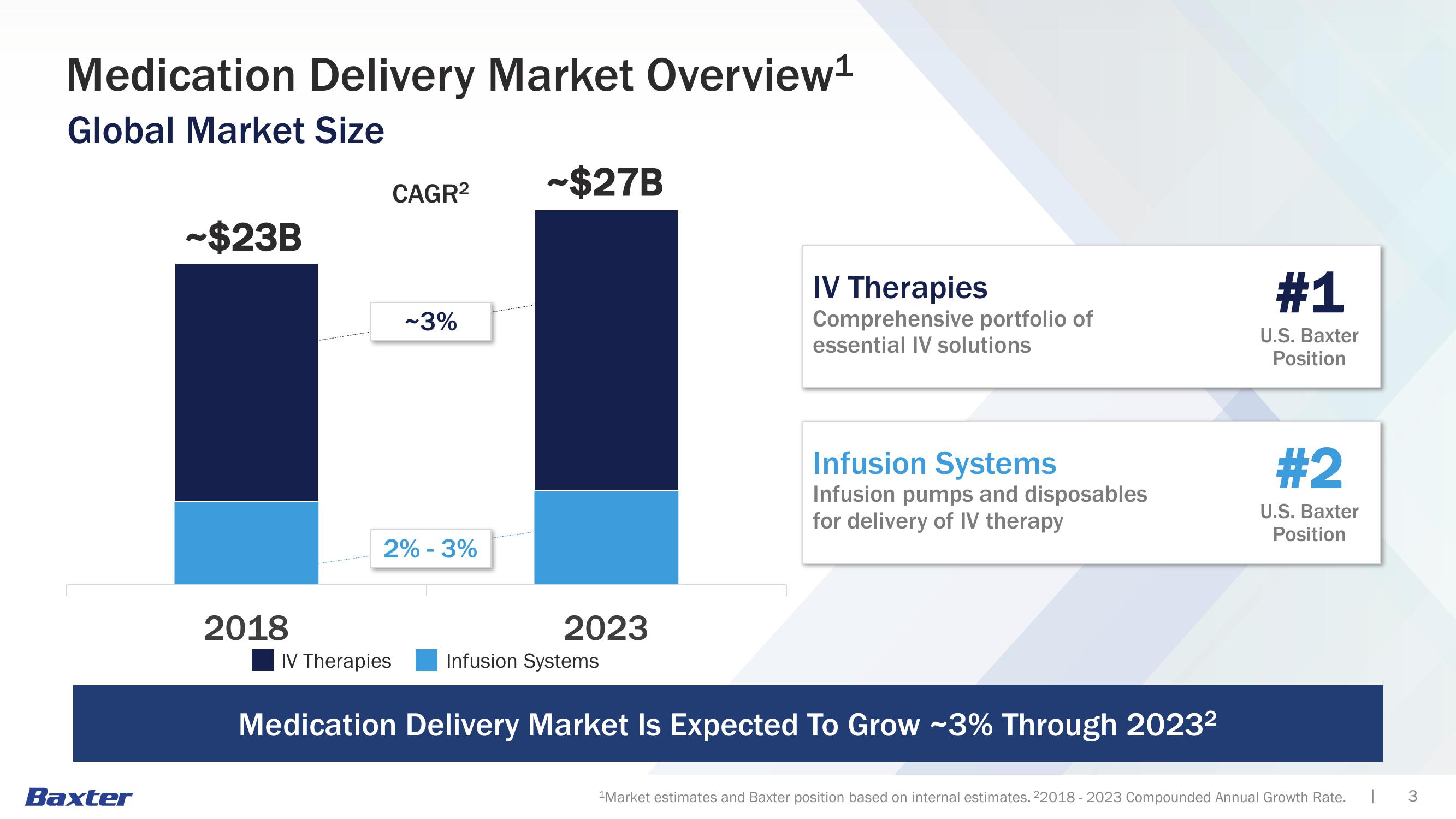 Medication Delivery slide image #3