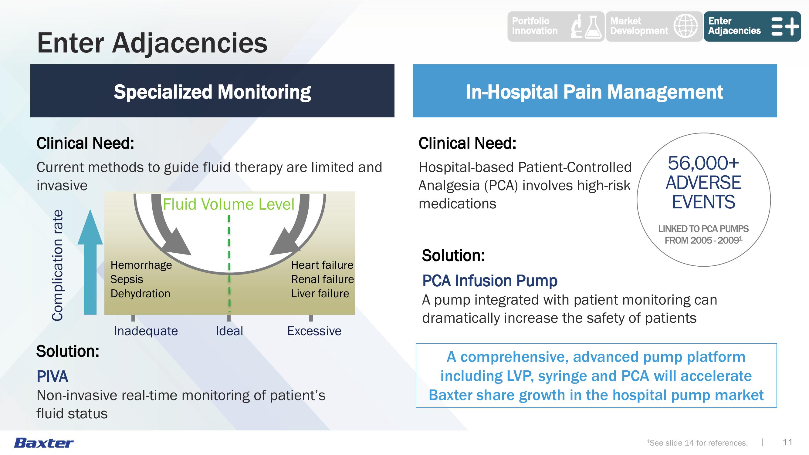 Medication Delivery slide image