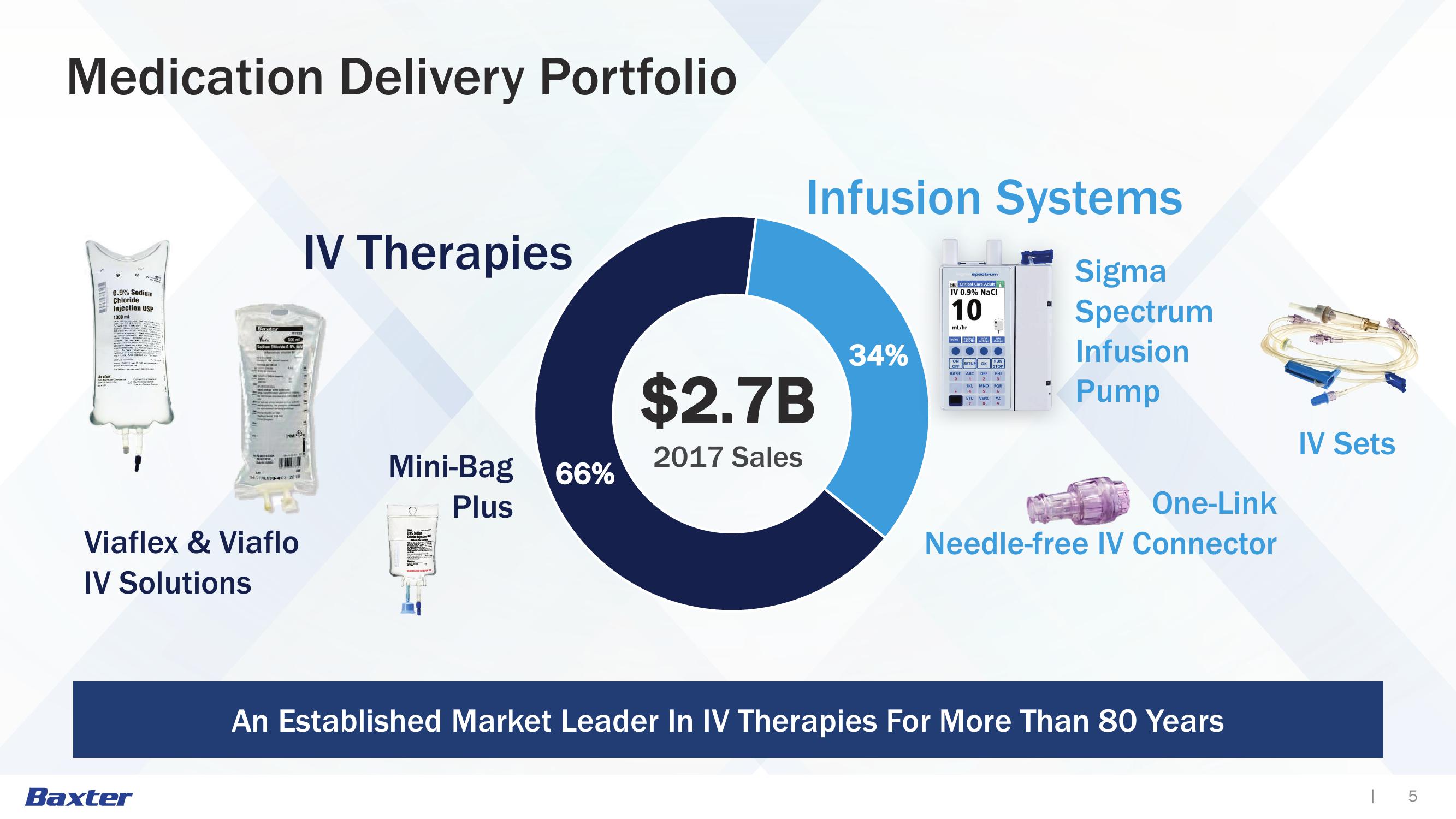 Medication Delivery slide image #5