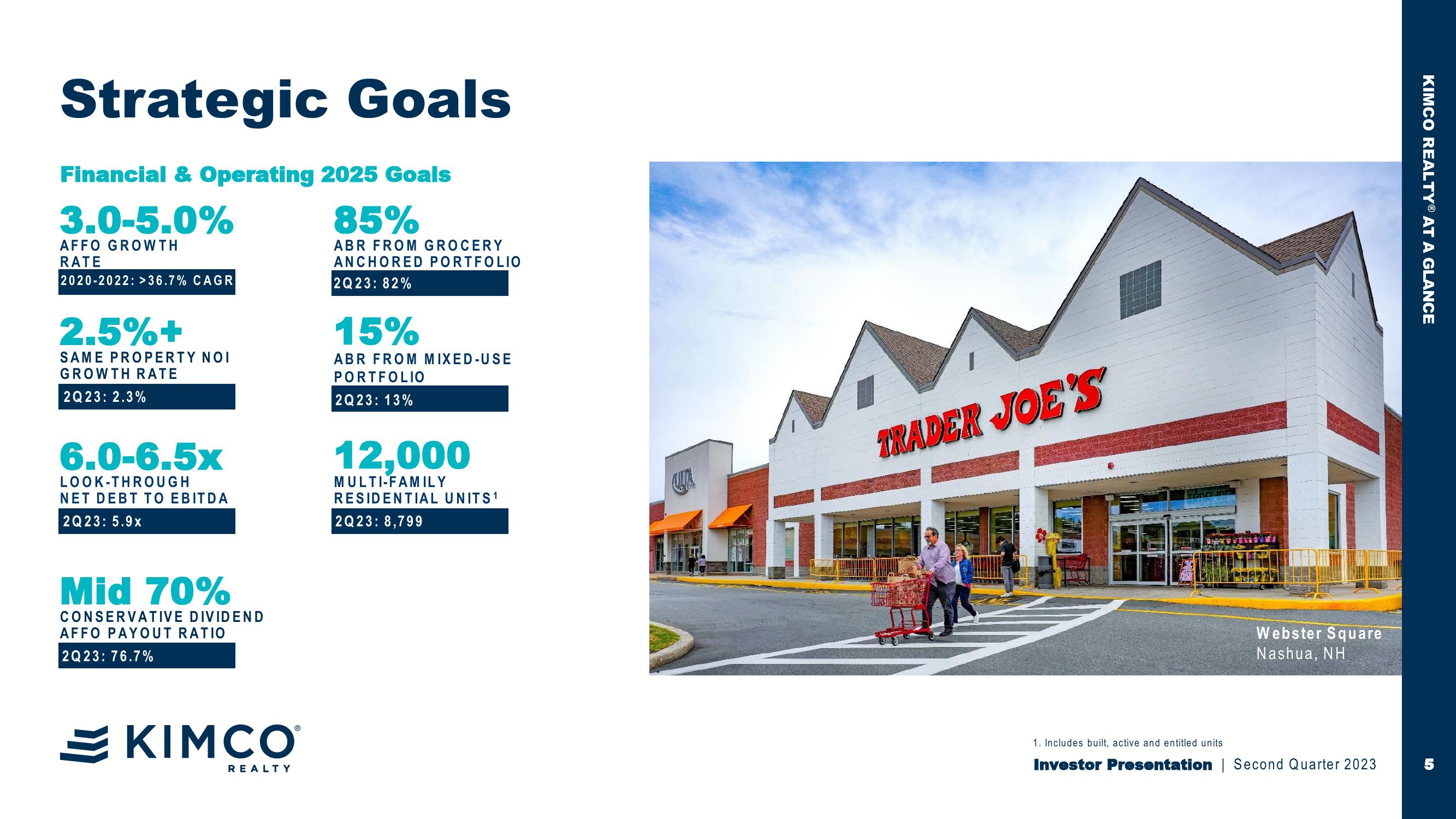 Investor Second Quarter 2023 Presentation First in Last Mile Retail slide image #5