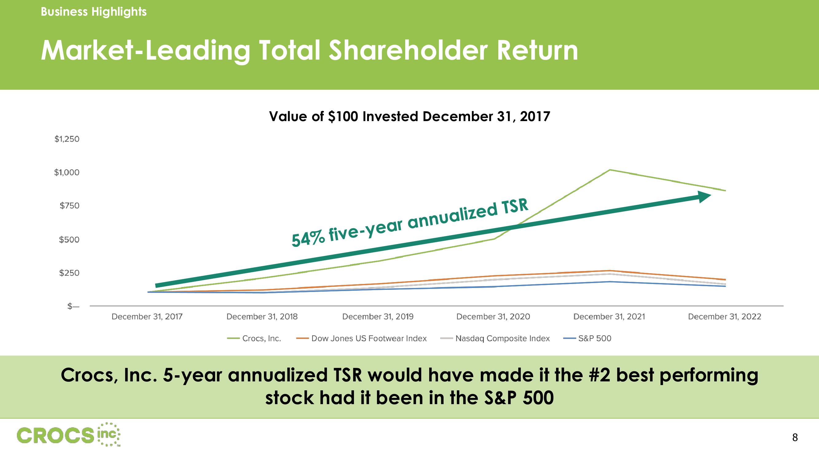 Investor Presentation slide image #8