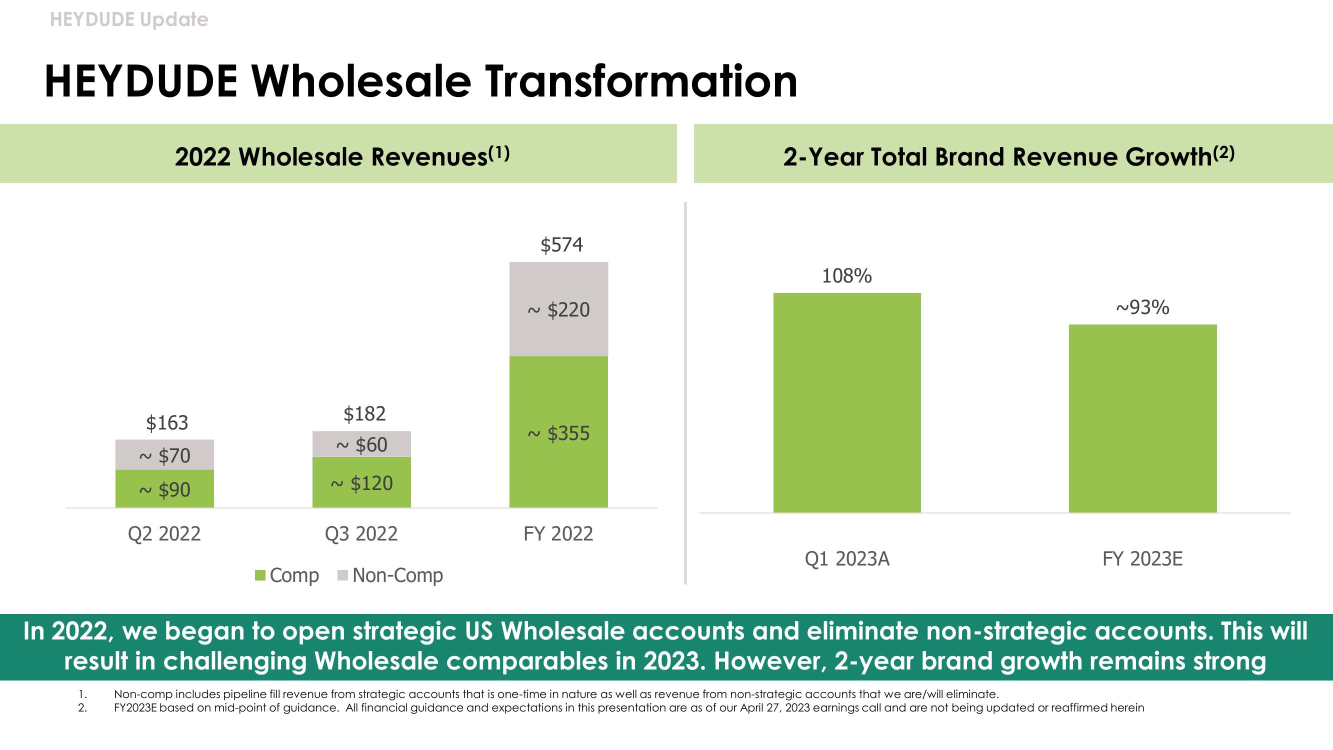 Investor Presentation slide image #22