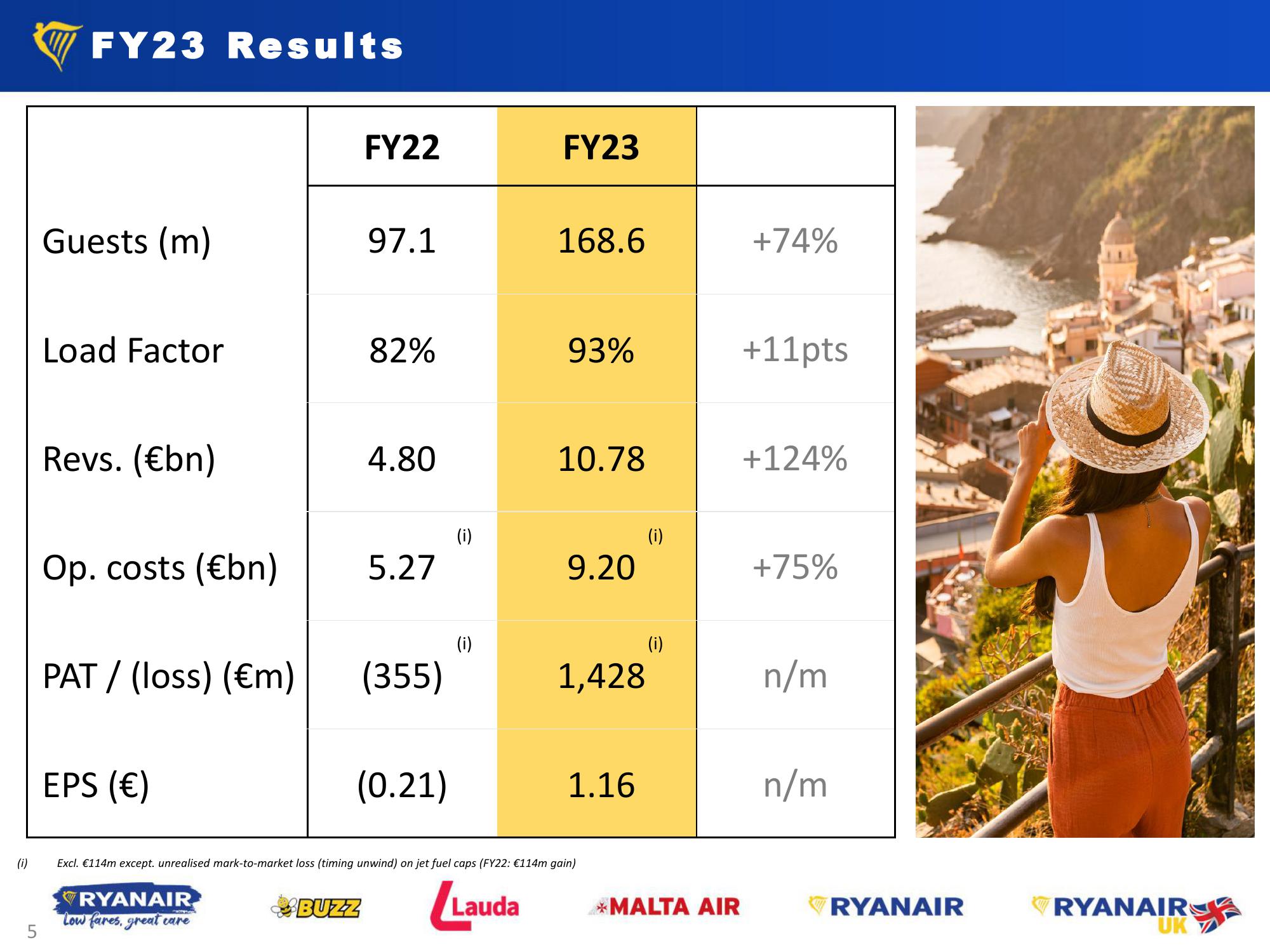 FY23 Results - May 2023 slide image #5