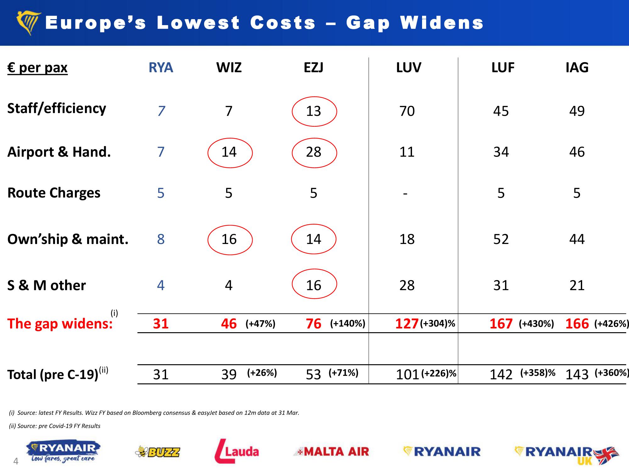 FY23 Results - May 2023 slide image #4