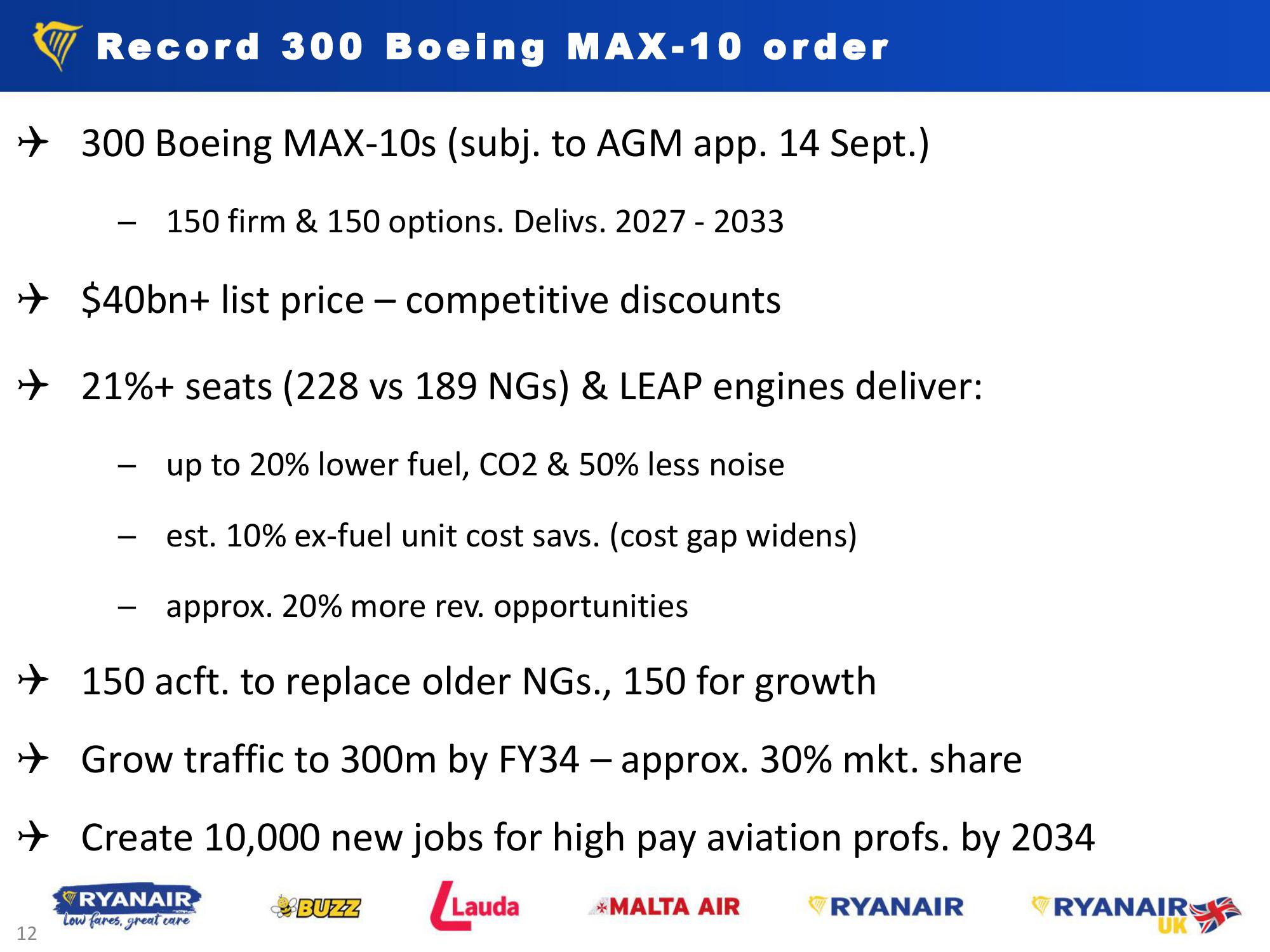 FY23 Results - May 2023 slide image #12