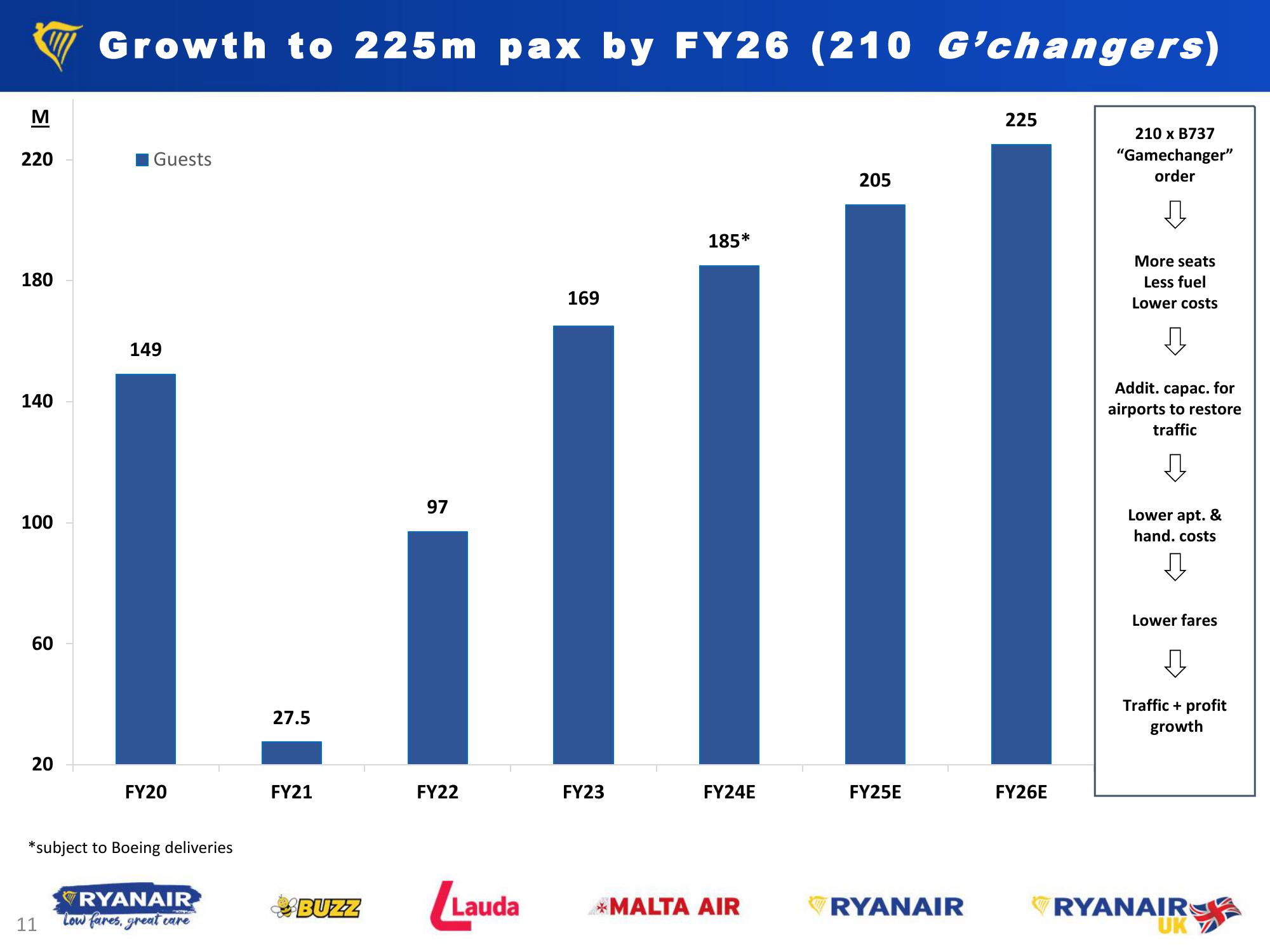 FY23 Results - May 2023 slide image #11