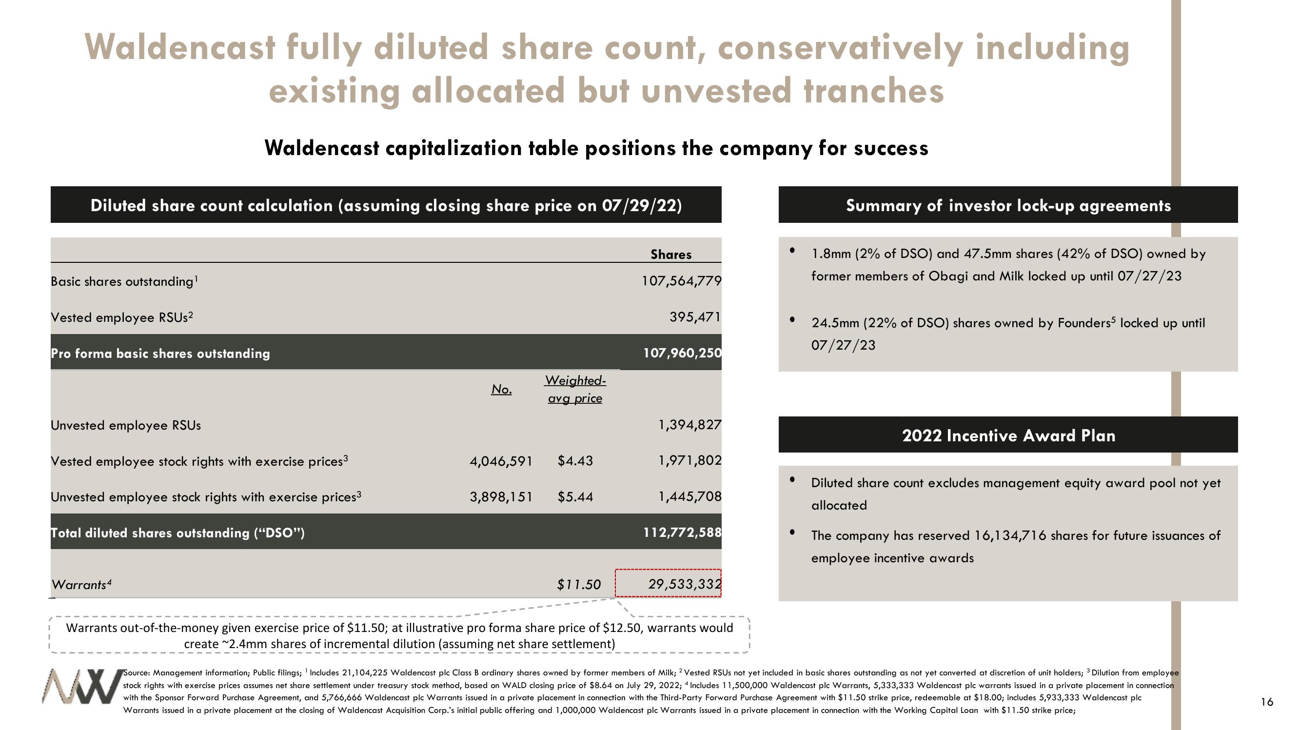 Waldencast 2Q22 Investor Results slide image #16