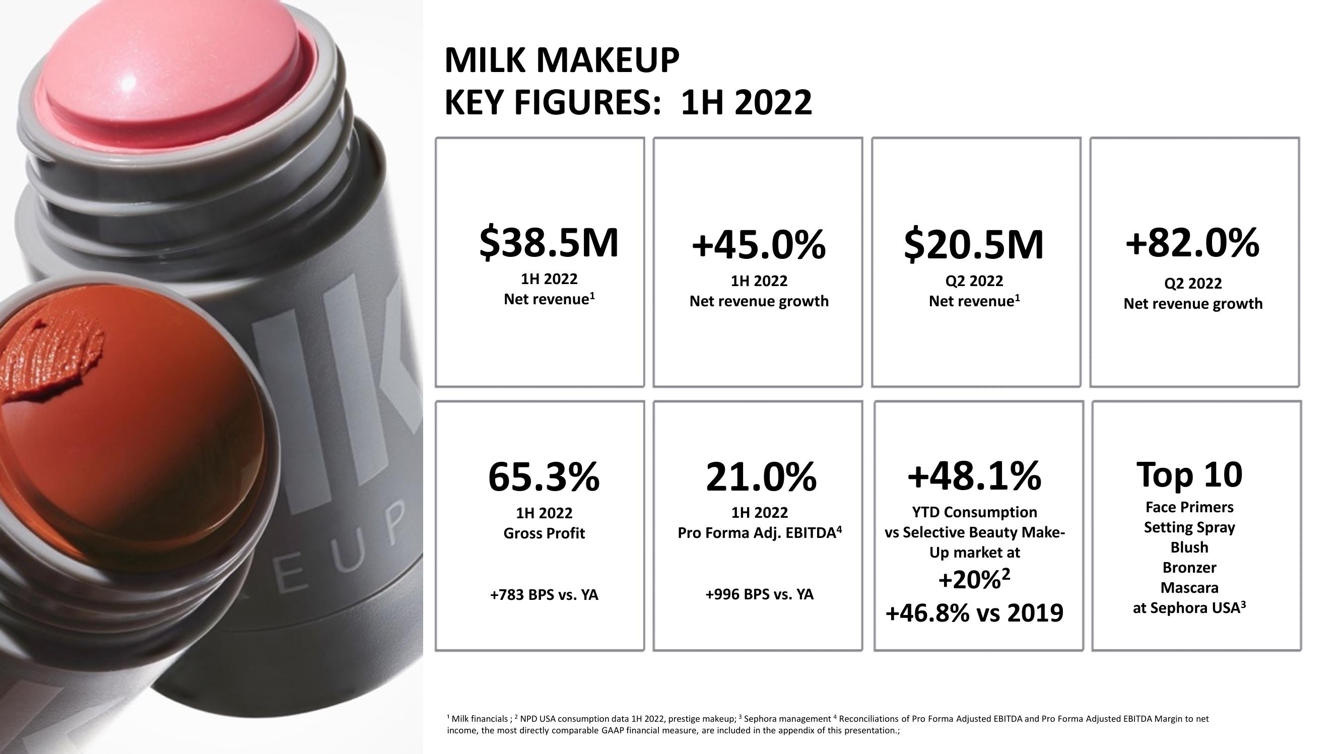 Waldencast 2Q22 Investor Results slide image #27