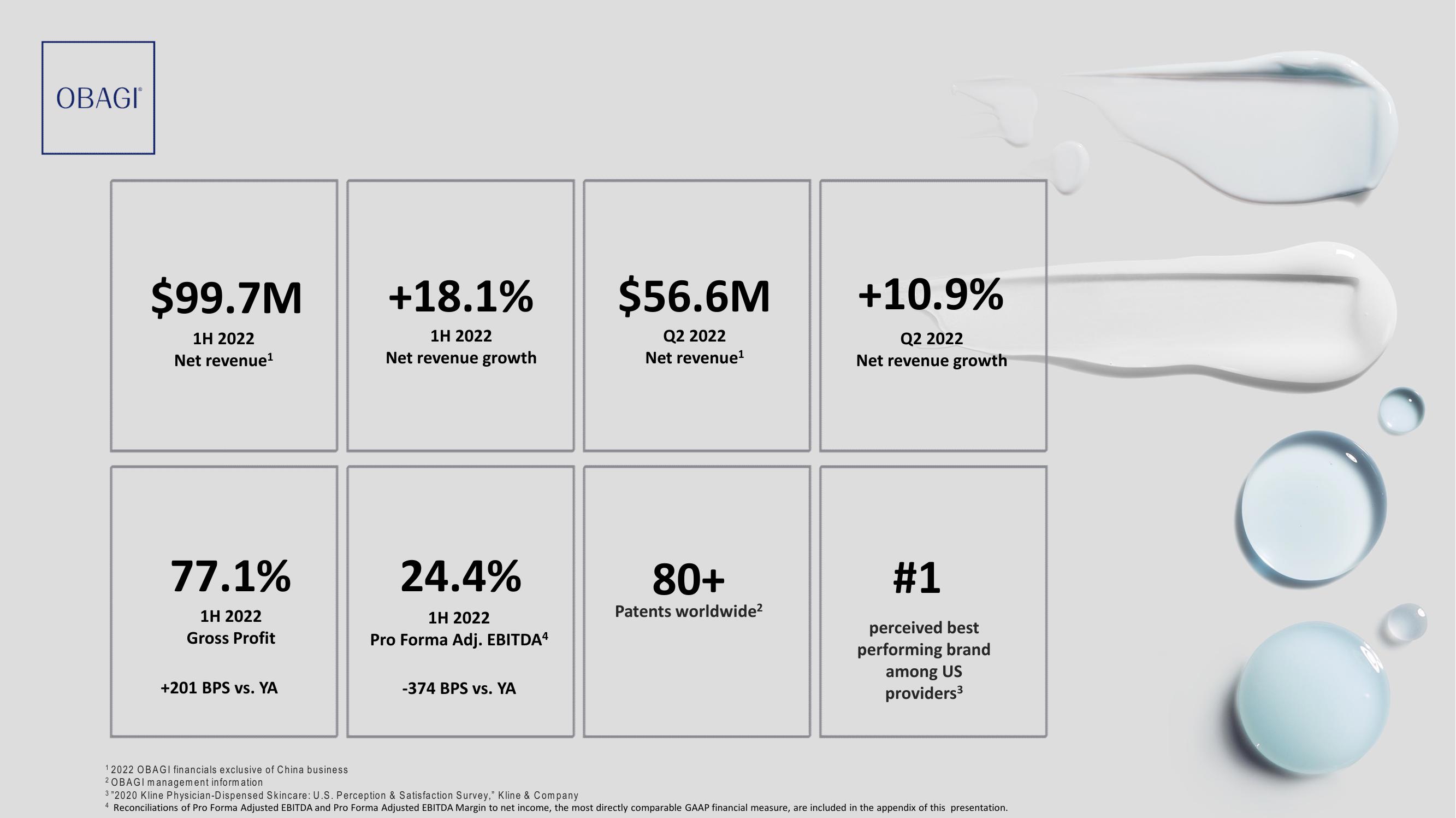 Waldencast 2Q22 Investor Results slide image #19