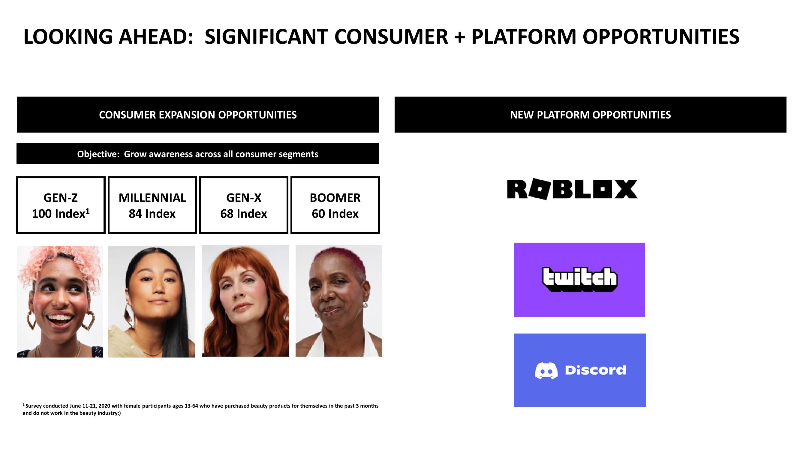 Waldencast 2Q22 Investor Results slide image #30