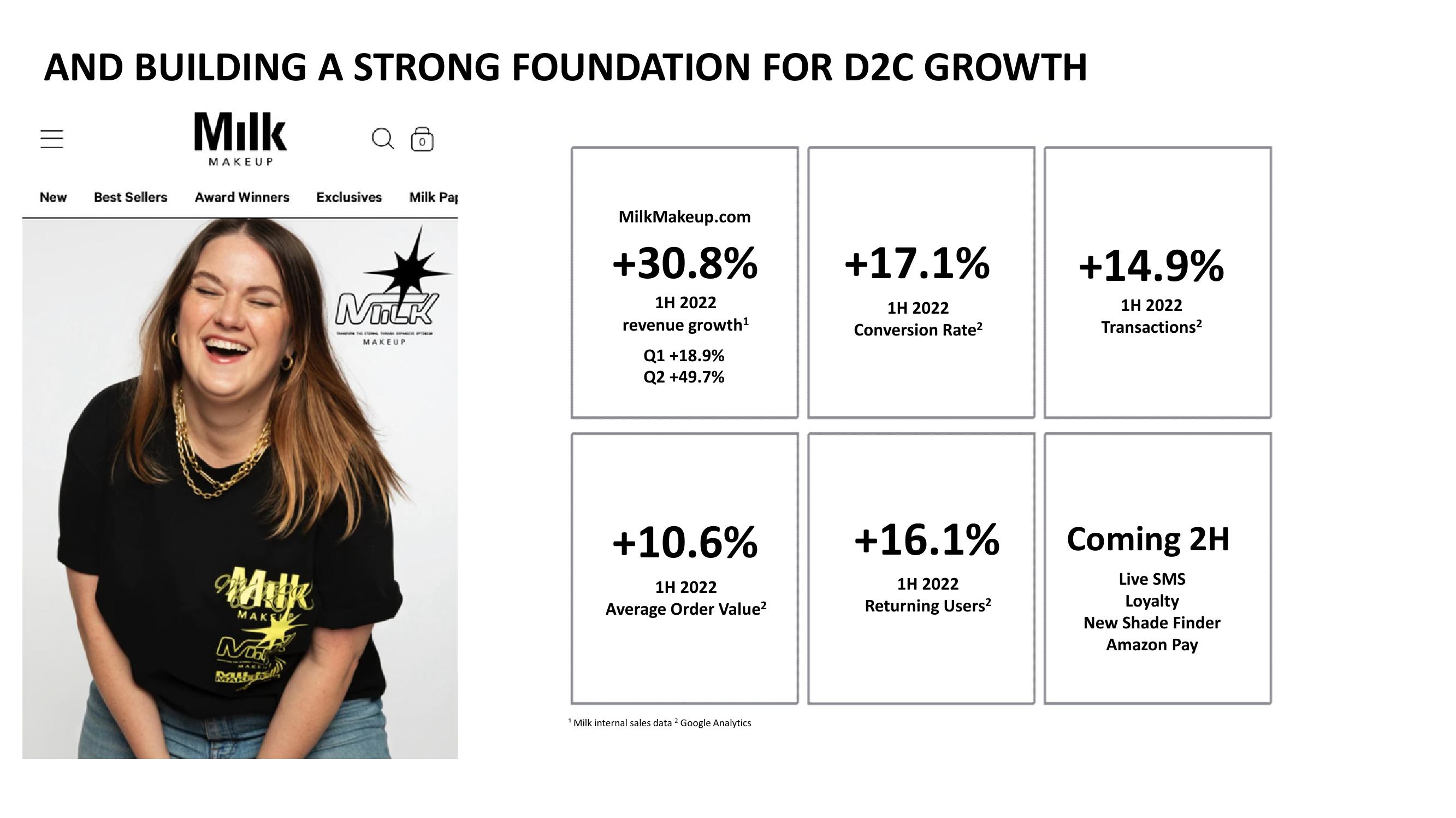 Waldencast 2Q22 Investor Results slide image #36