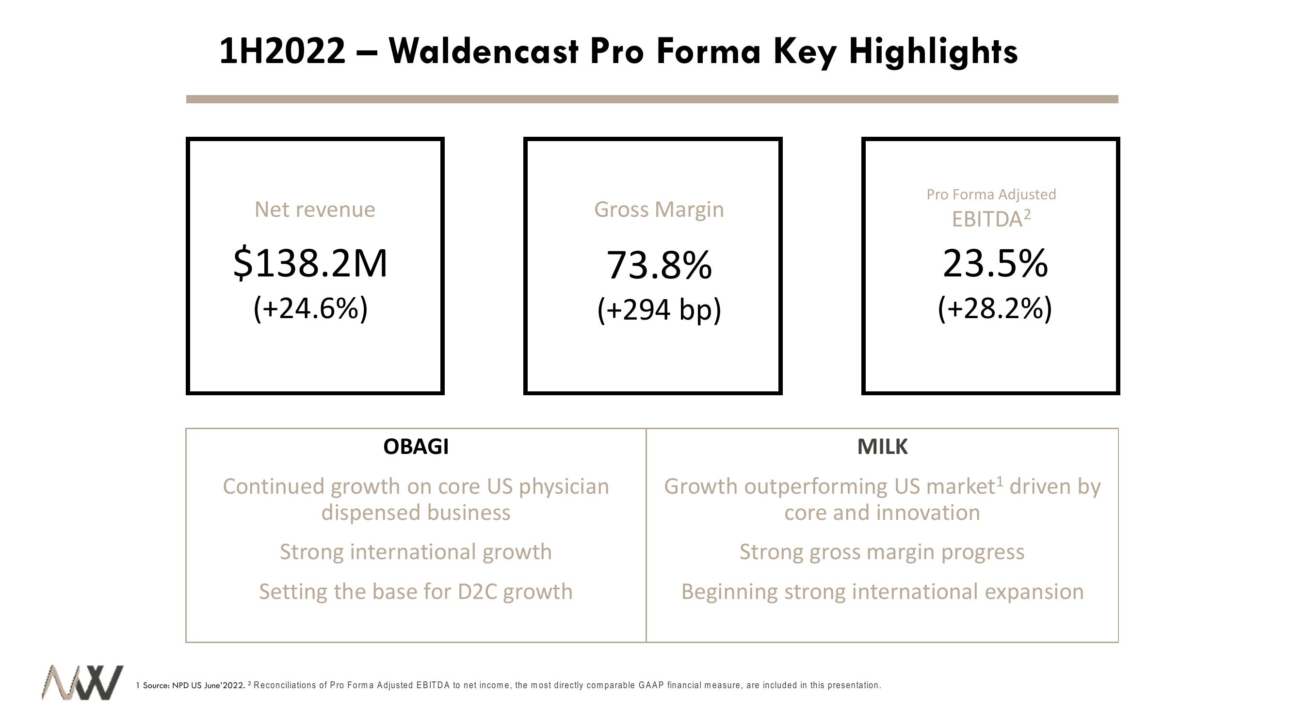 Waldencast 2Q22 Investor Results slide image #14