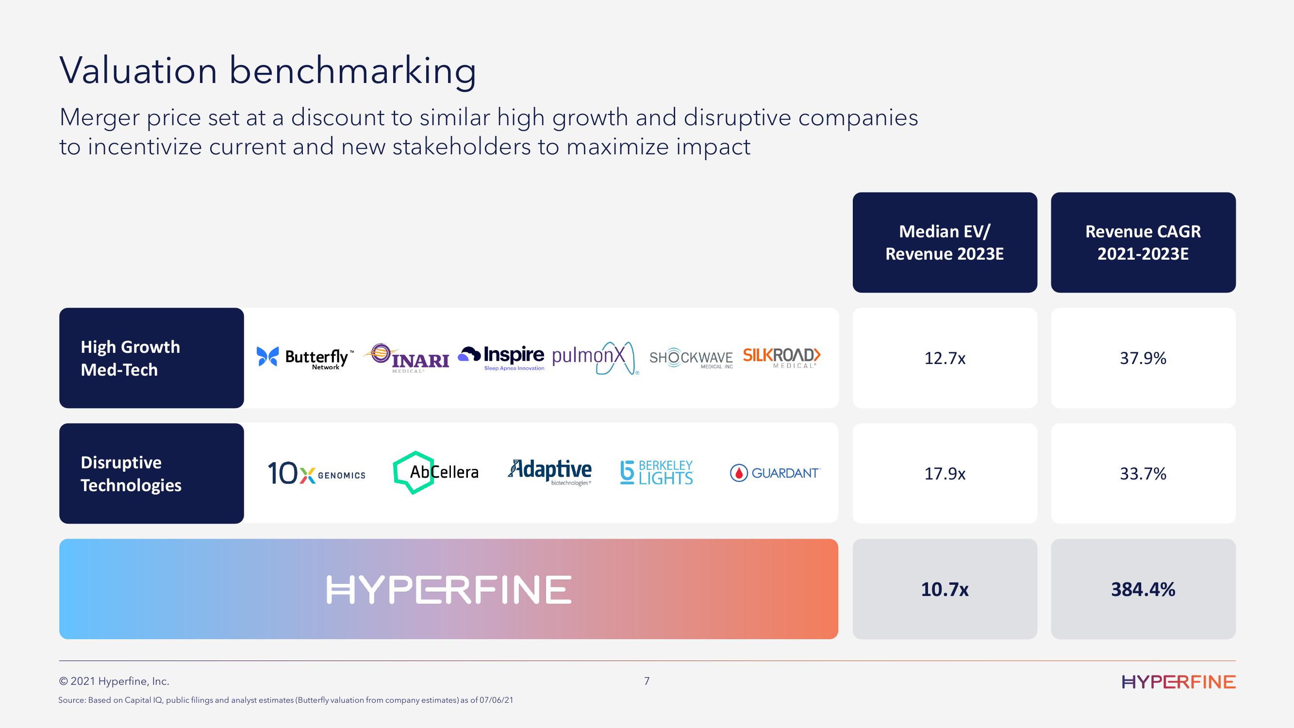 Hyperfine SPAC Presentation Deck slide image #8