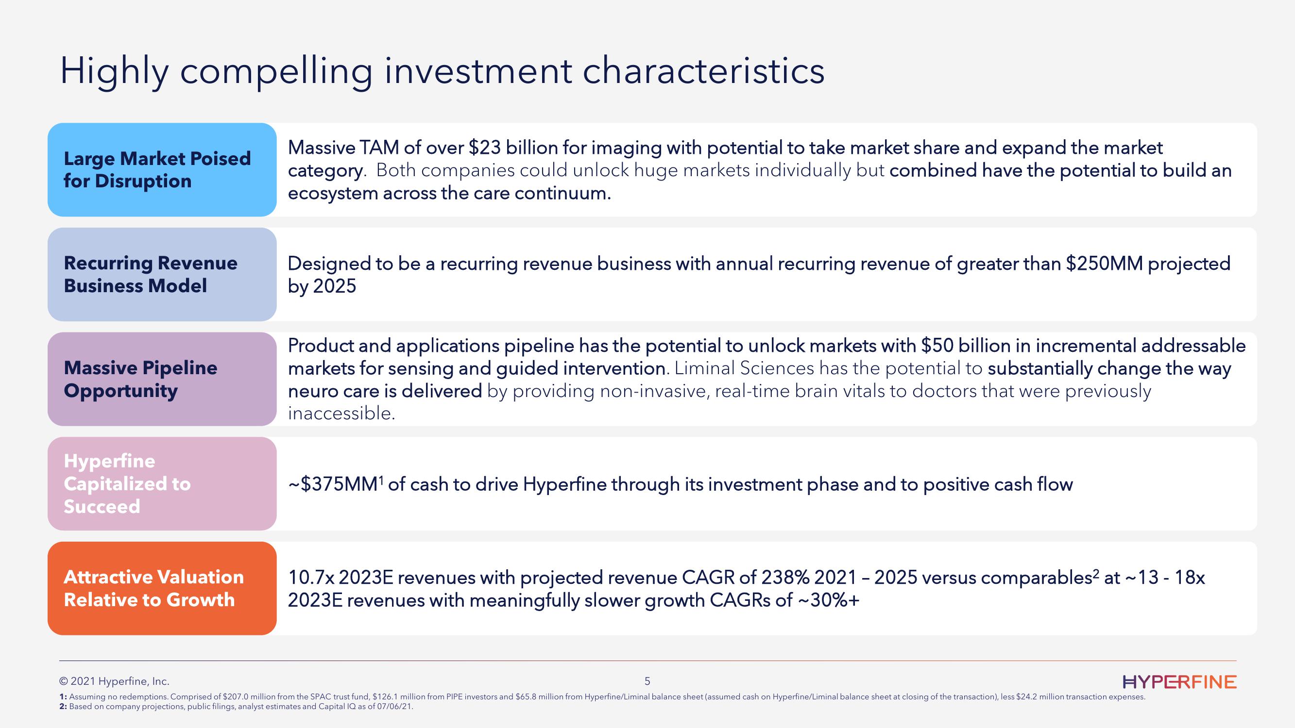 Hyperfine SPAC Presentation Deck slide image #6