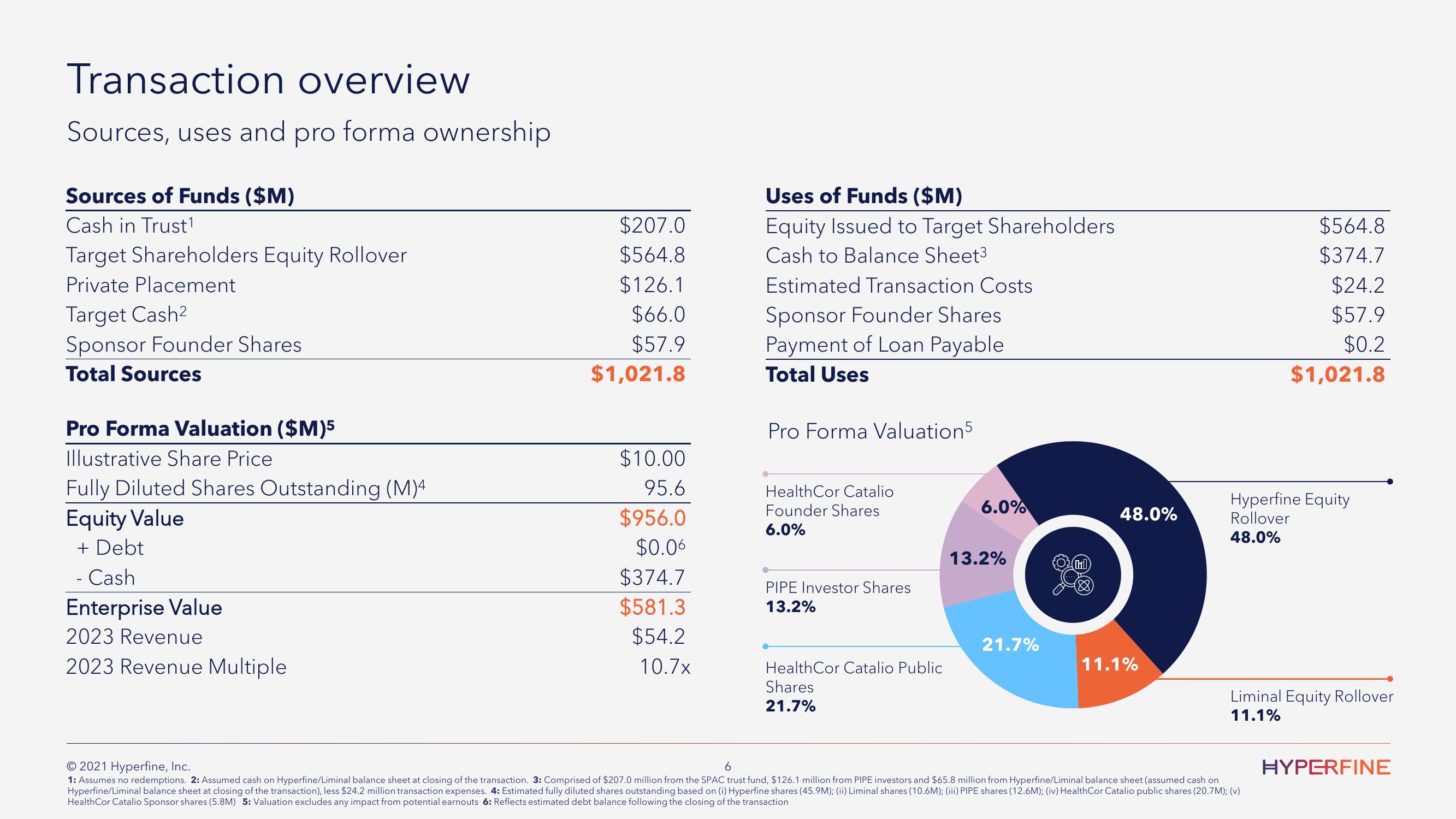 Hyperfine SPAC Presentation Deck slide image #7