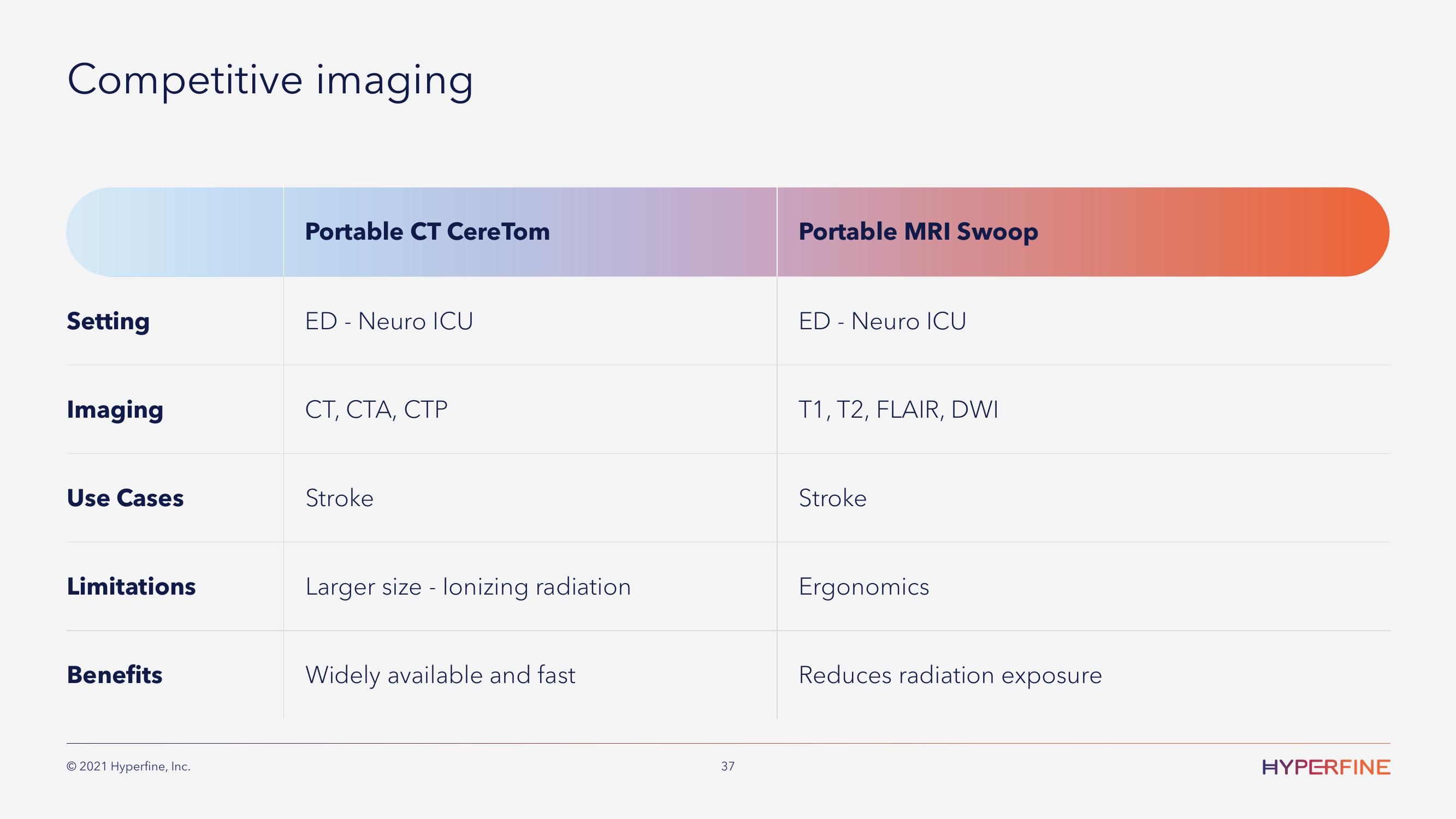 Hyperfine SPAC Presentation Deck slide image #38