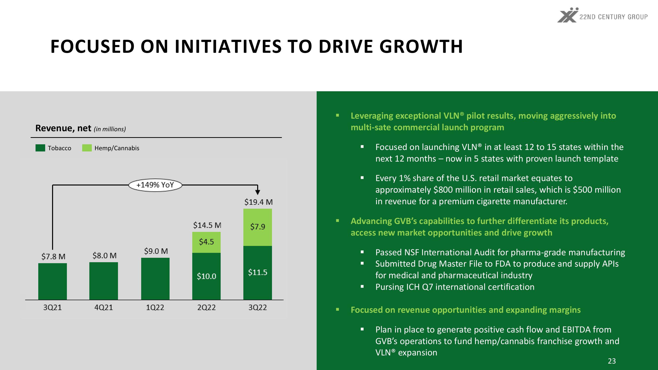 3Q22 Investor Update slide image #23