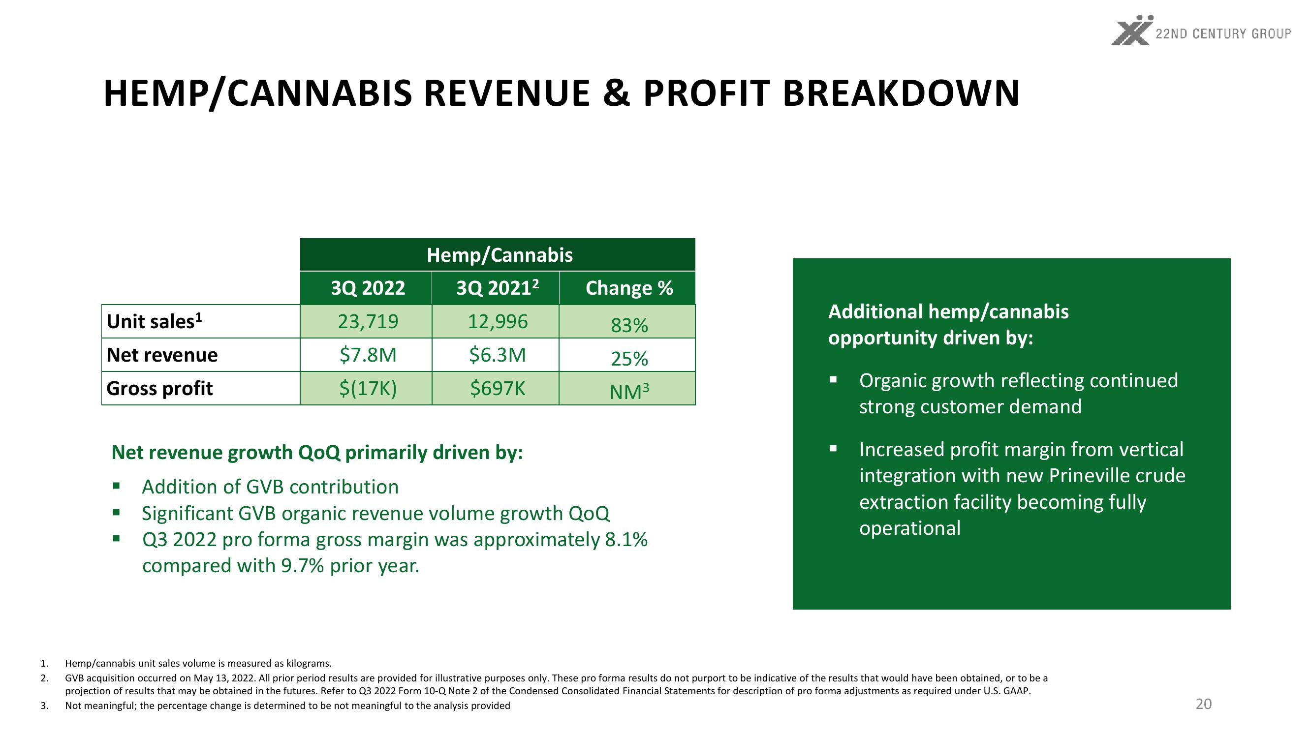 3Q22 Investor Update slide image #20