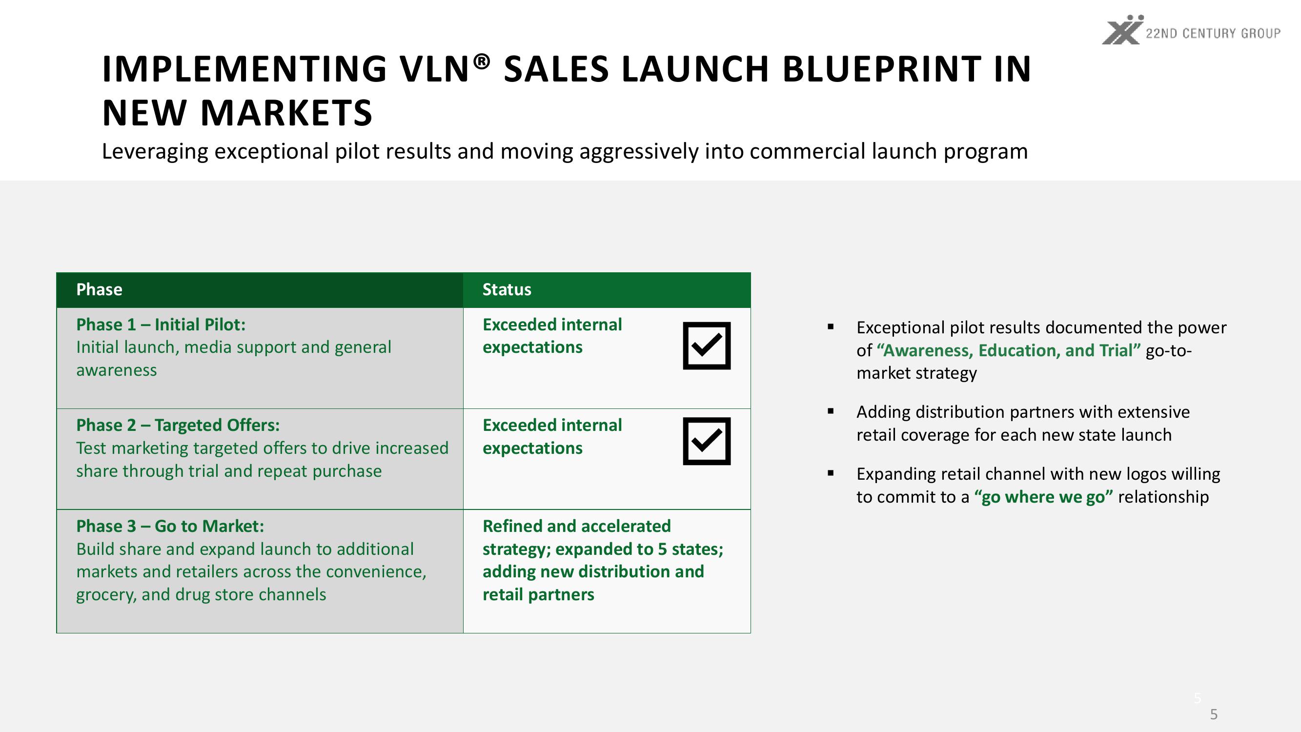 3Q22 Investor Update slide image #5