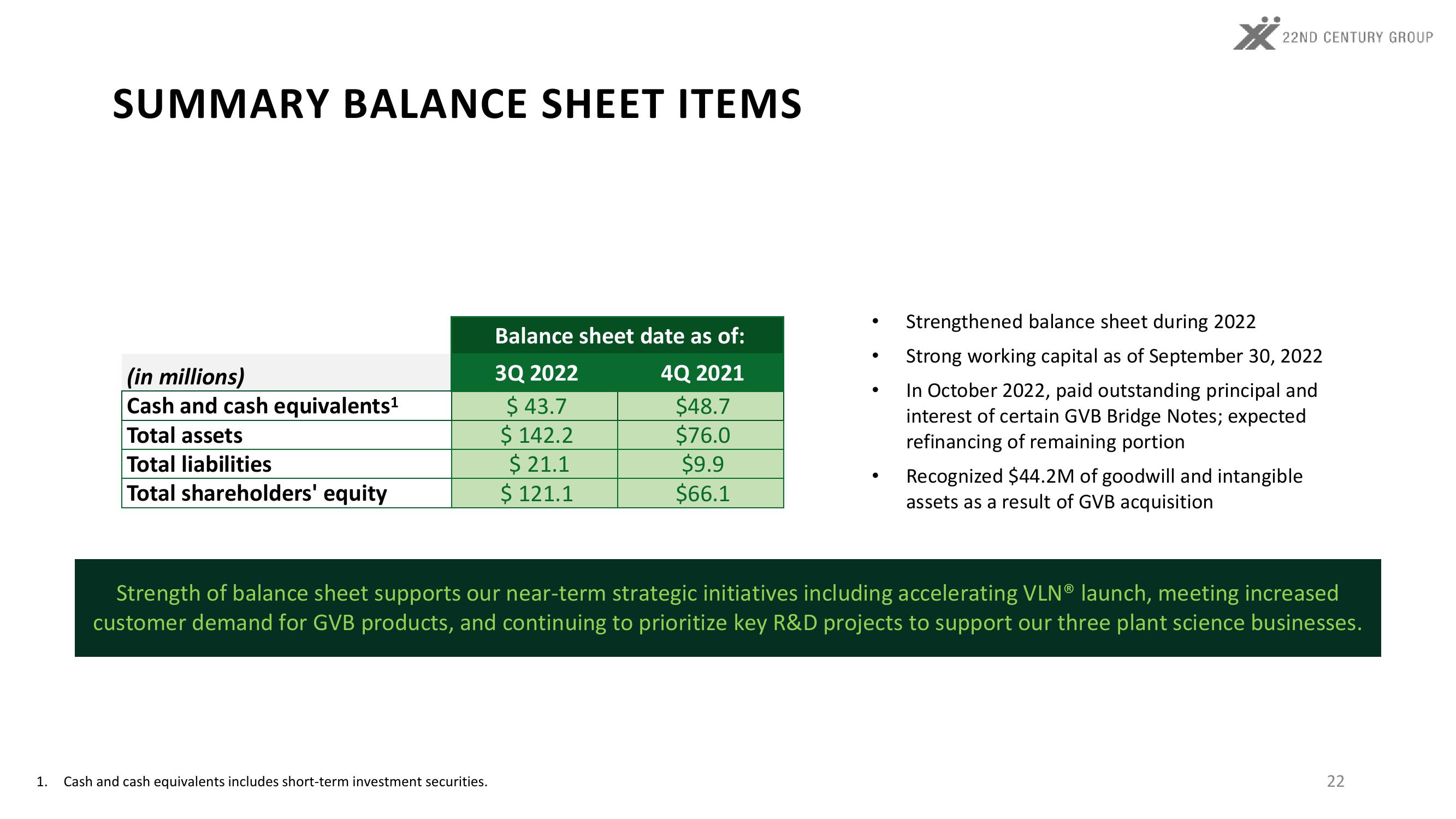 3Q22 Investor Update slide image #22