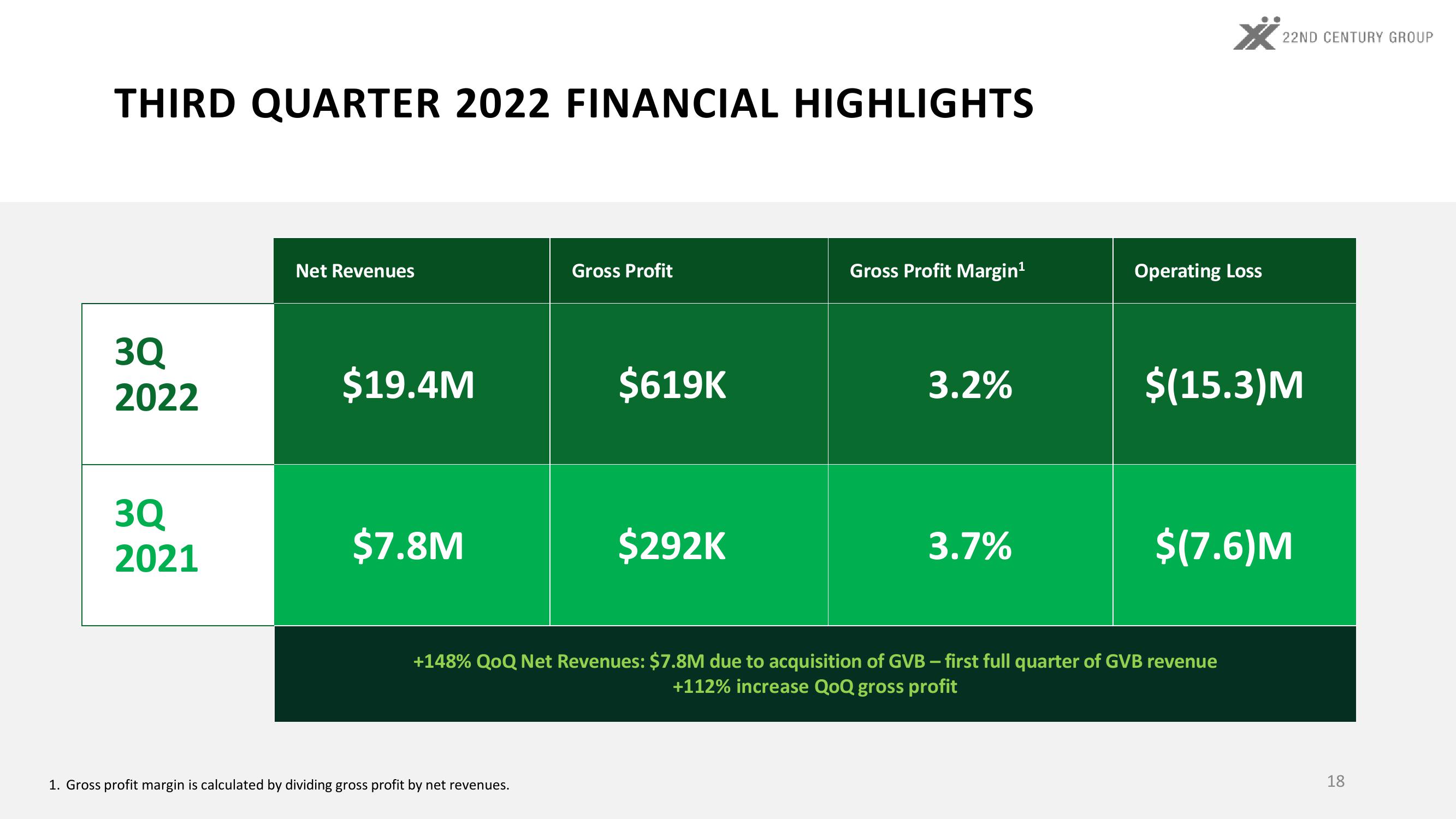 3Q22 Investor Update slide image #18