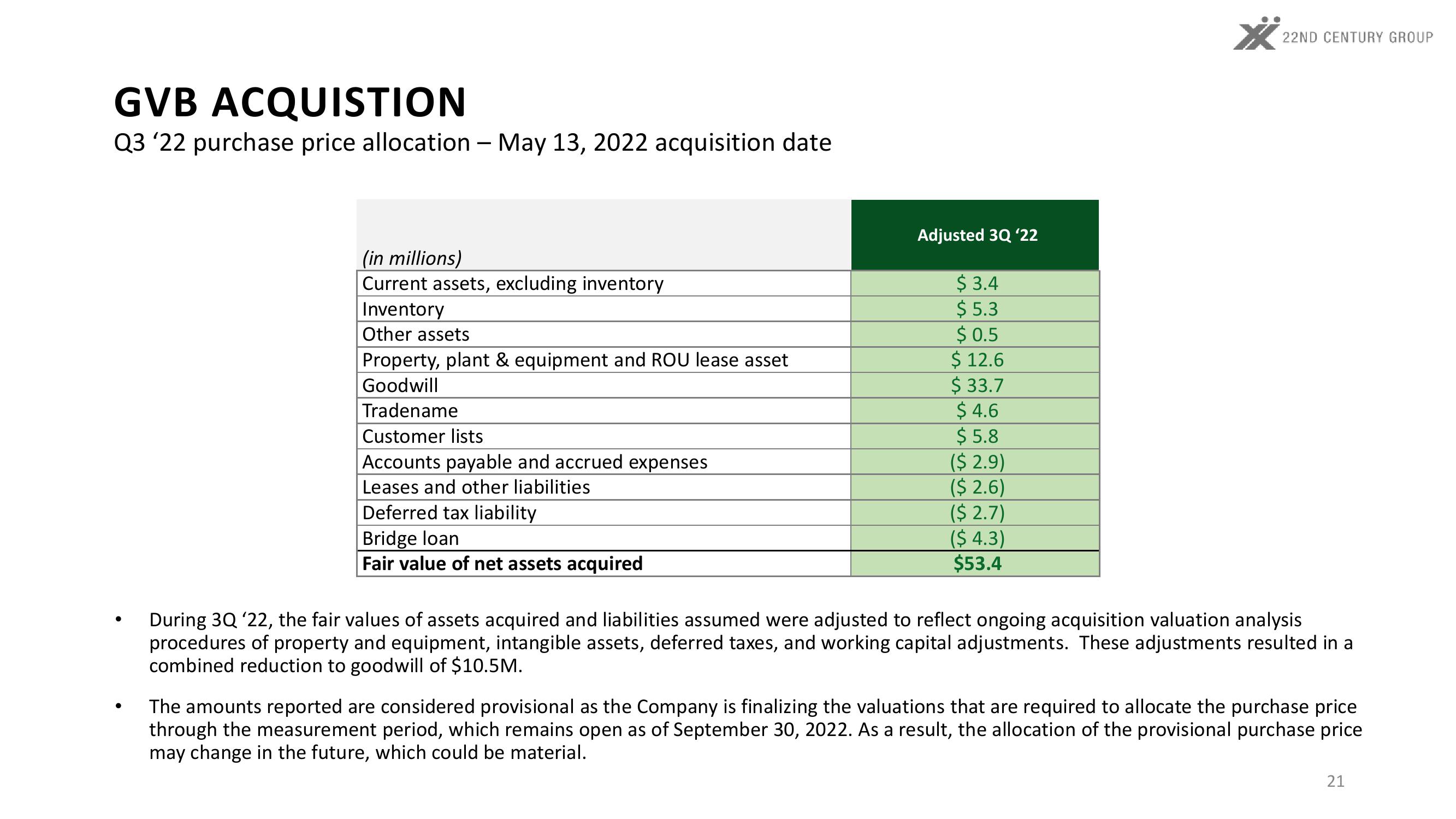 3Q22 Investor Update slide image #21