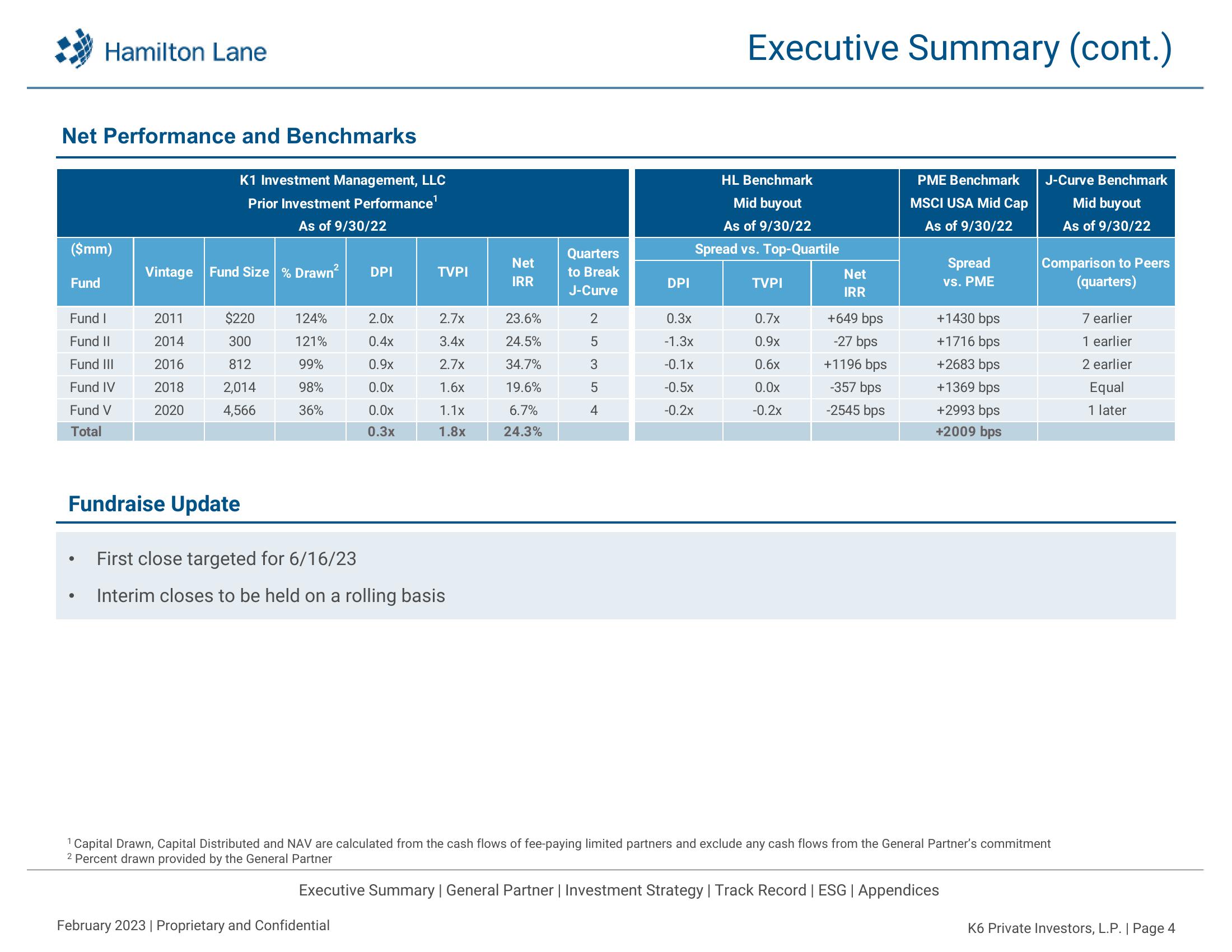 K6 Private Investors, L.P. Recommendation Report slide image #5