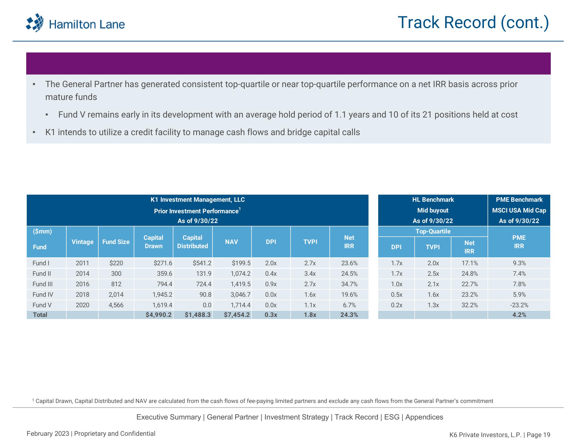 K6 Private Investors, L.P. Recommendation Report slide image #20