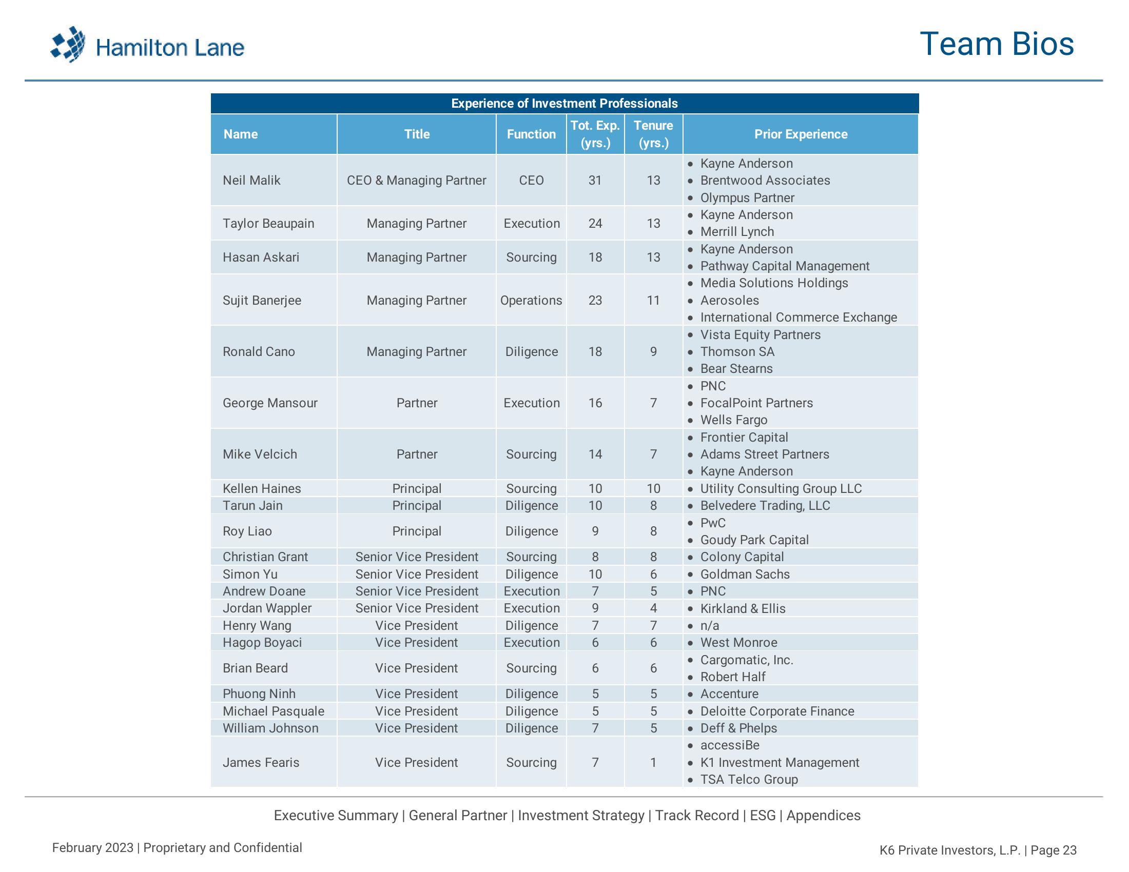 K6 Private Investors, L.P. Recommendation Report slide image #24