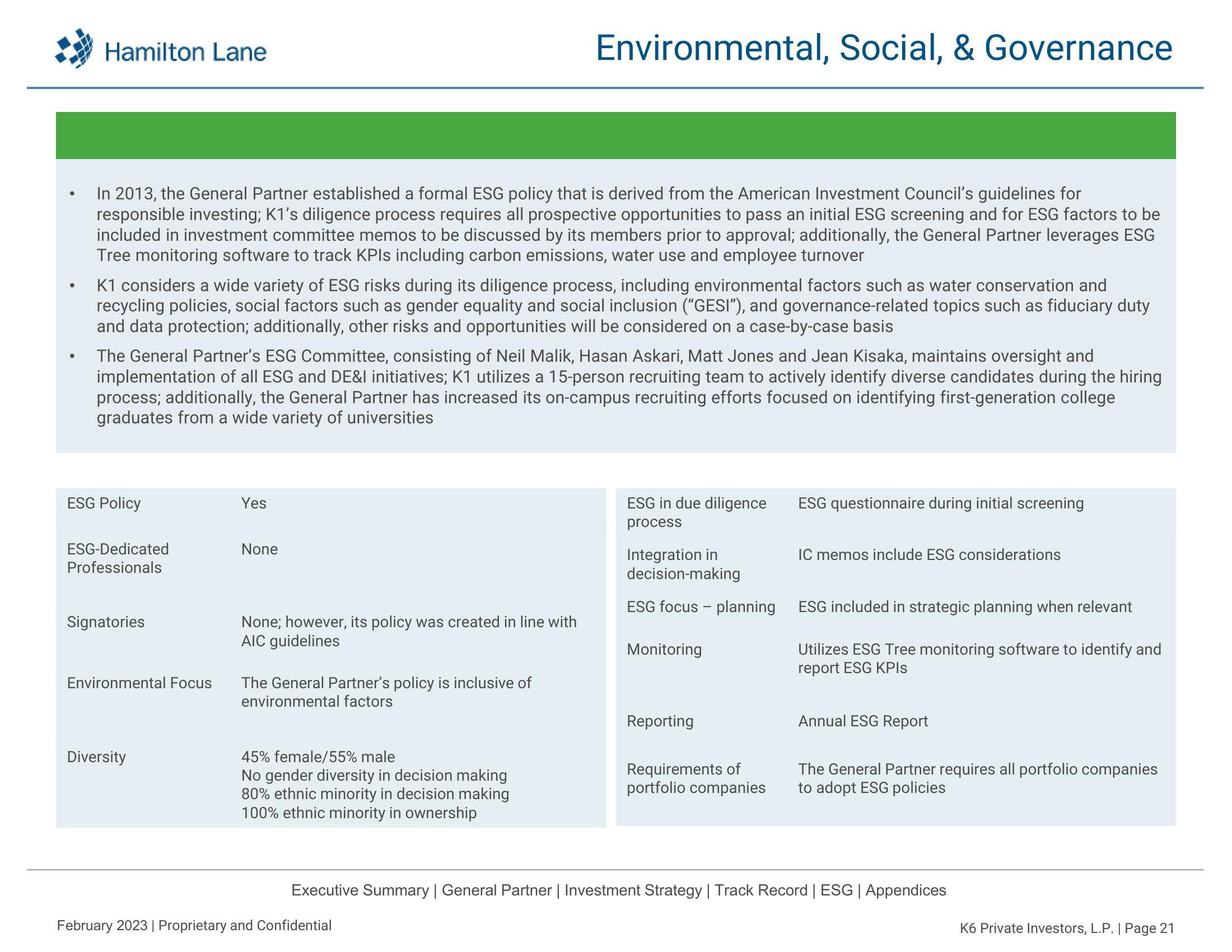 K6 Private Investors, L.P. Recommendation Report slide image #22