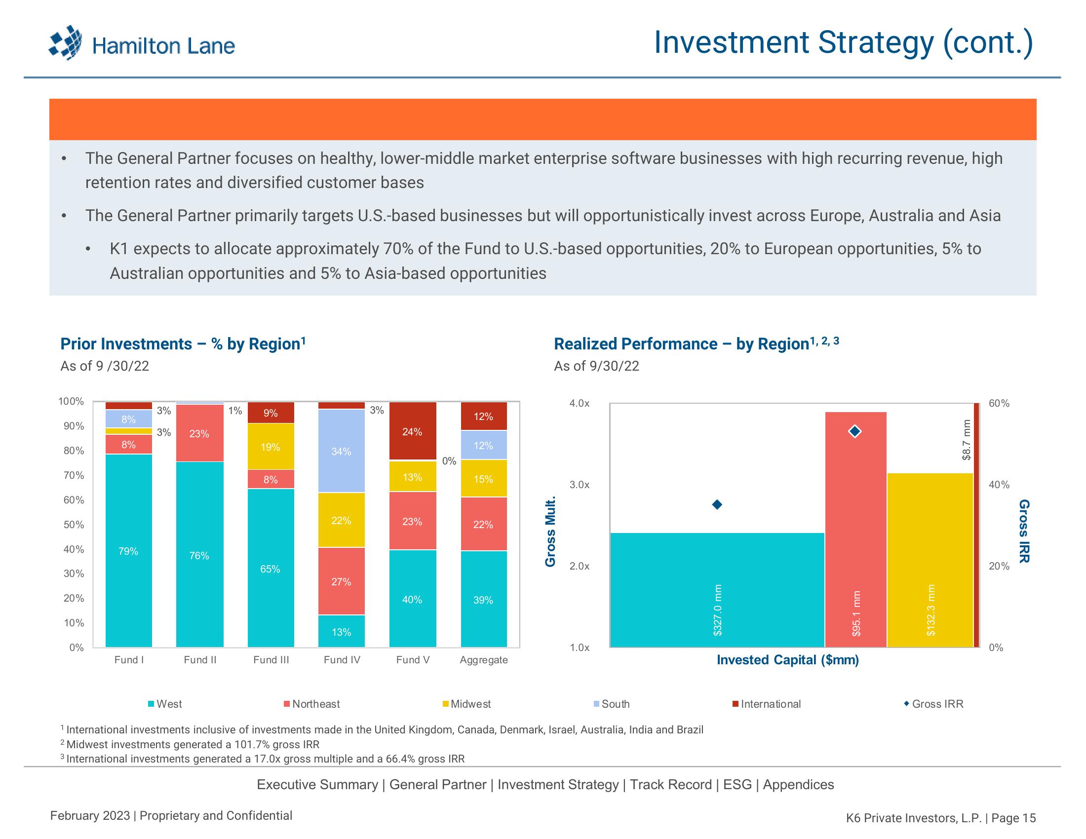 K6 Private Investors, L.P. Recommendation Report slide image #16