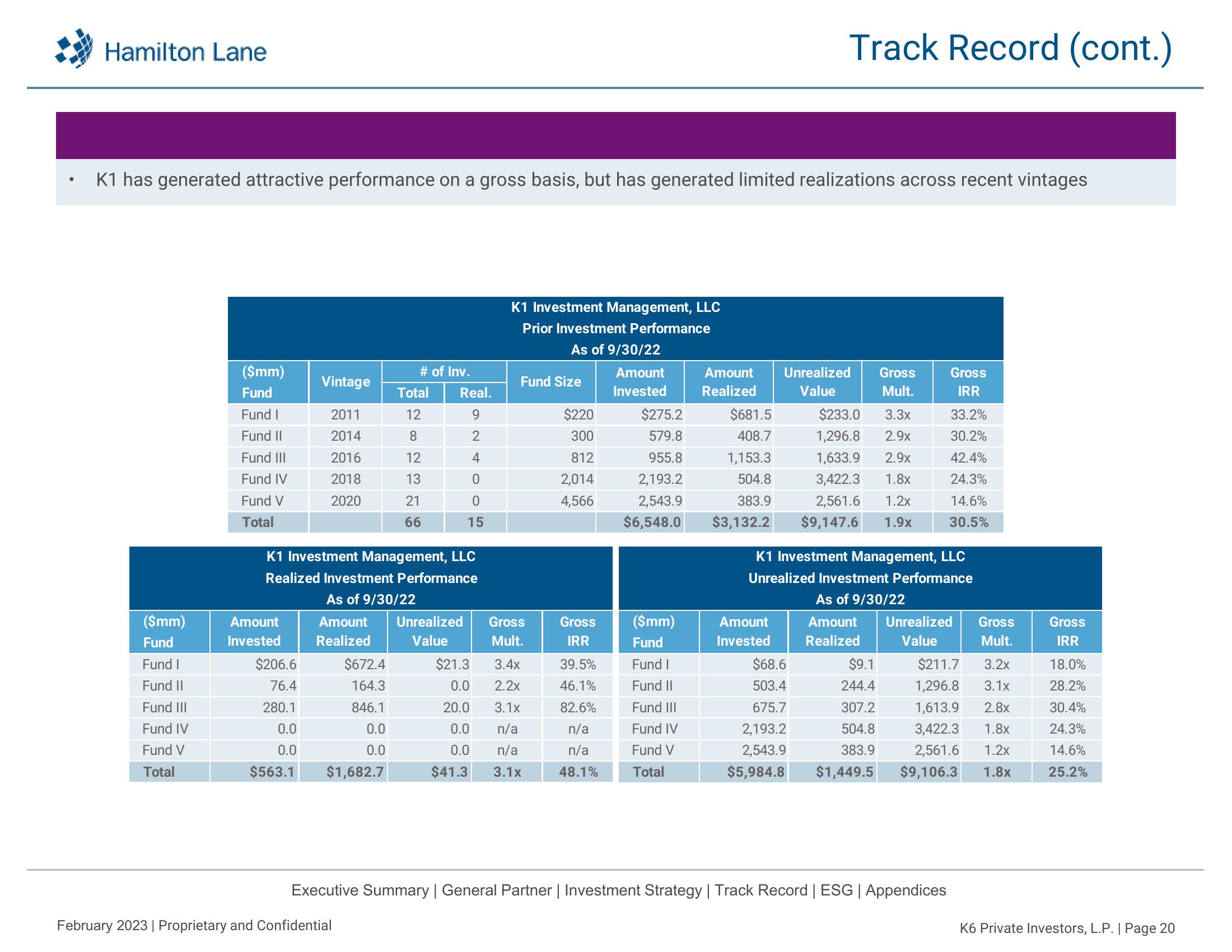K6 Private Investors, L.P. Recommendation Report slide image #21