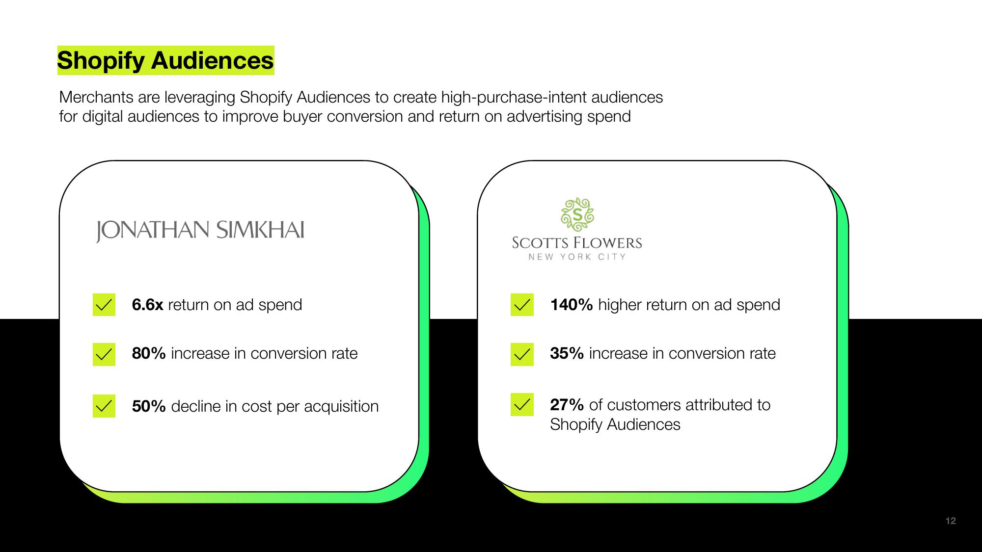 Shopify Results Presentation Deck slide image #12