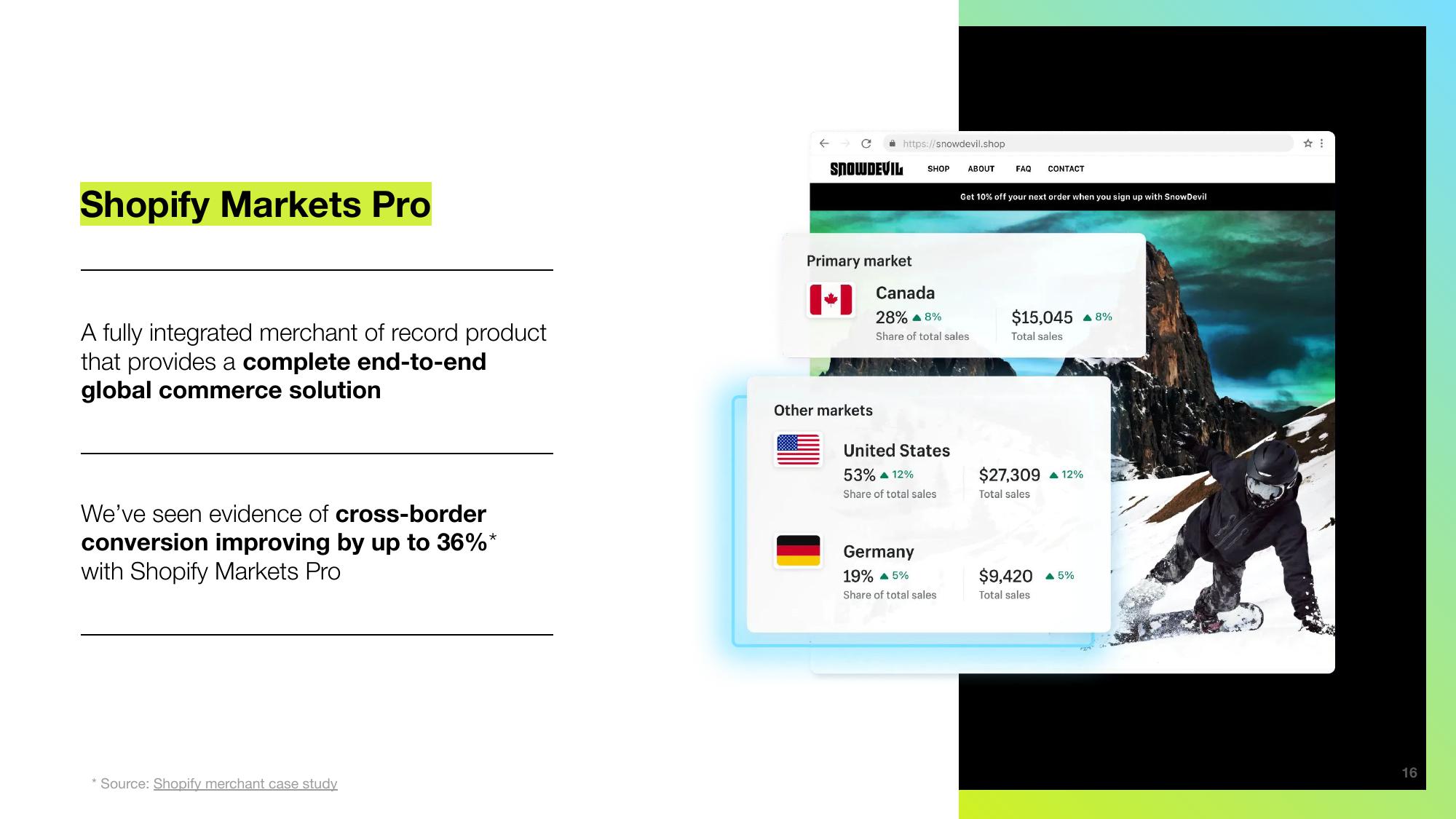 Shopify Results Presentation Deck slide image #16