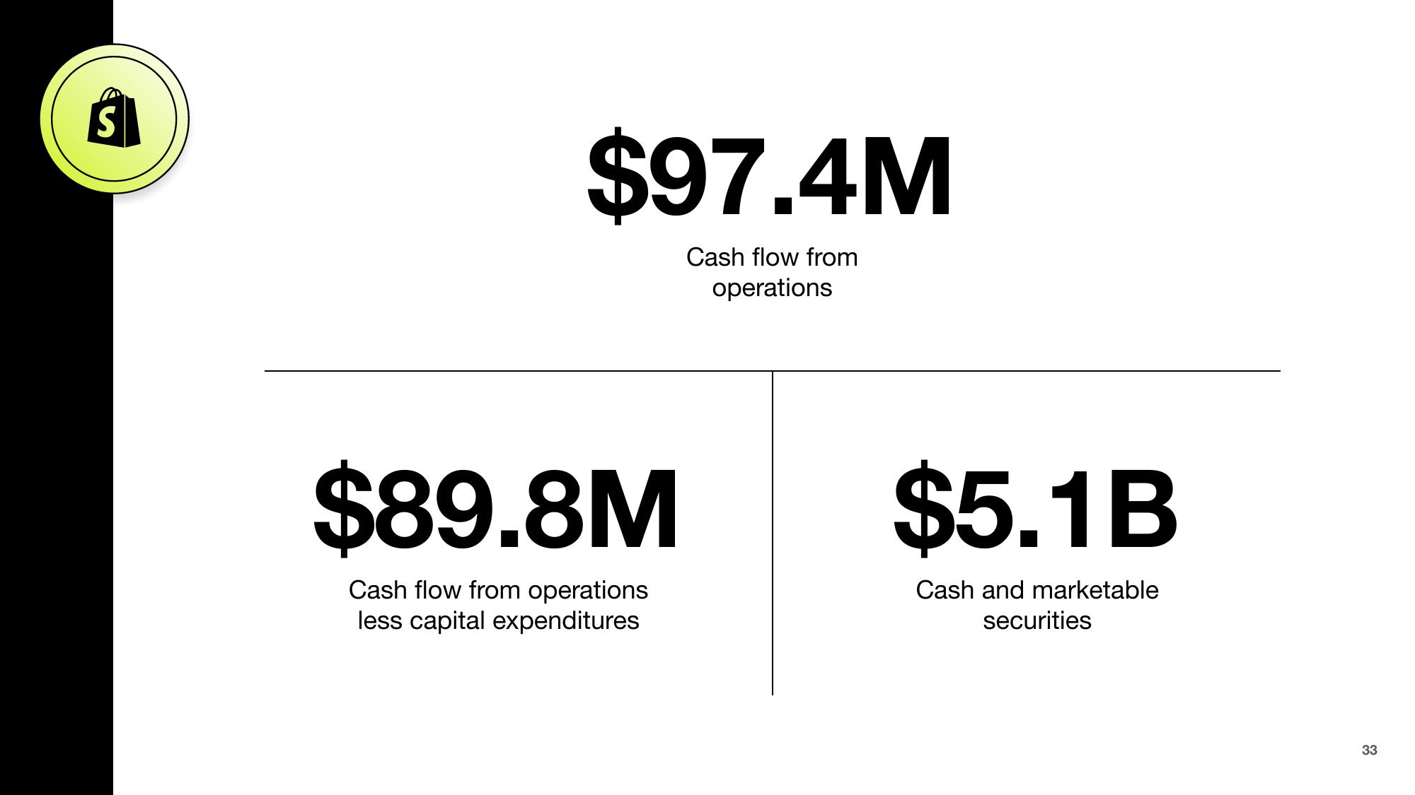 Shopify Results Presentation Deck slide image #33