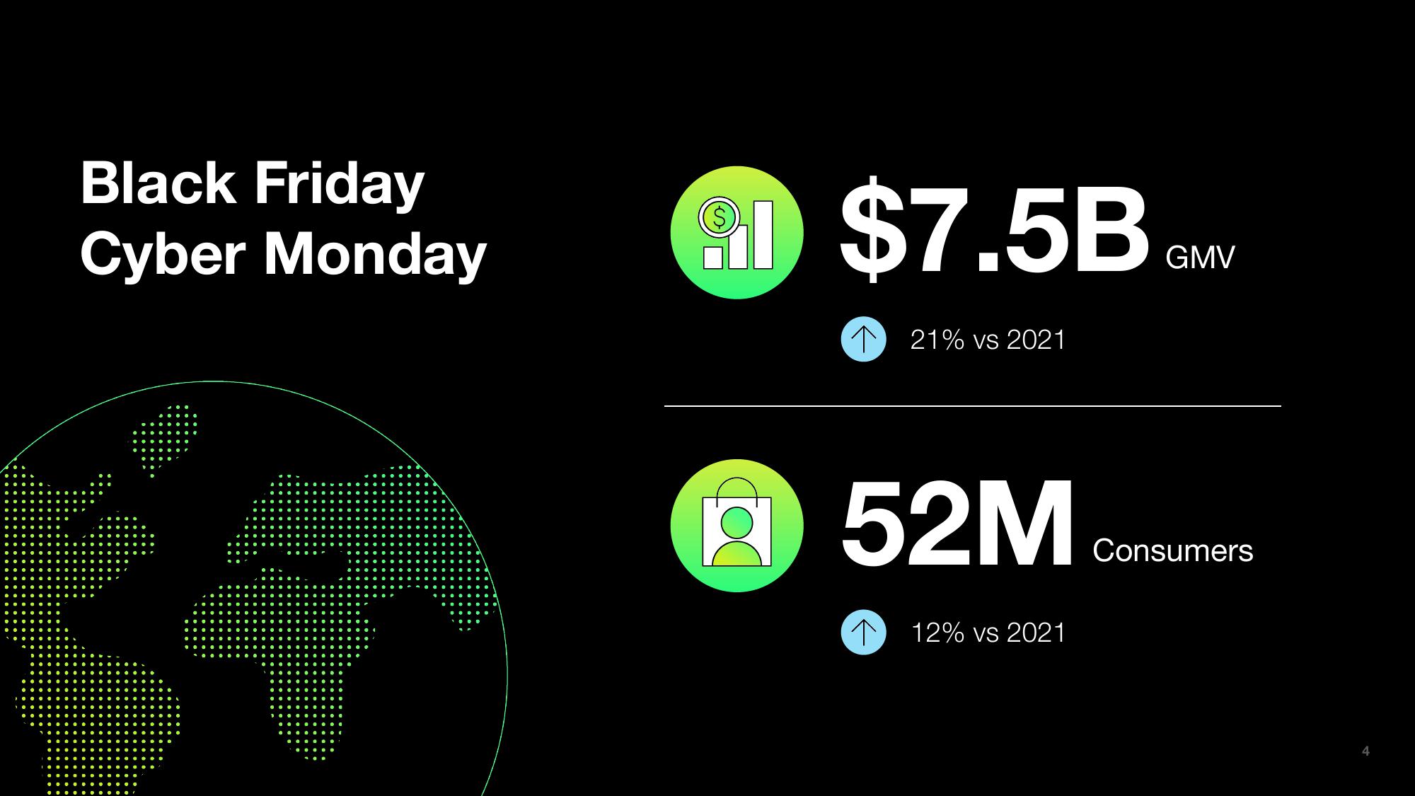 Shopify Results Presentation Deck slide image #4