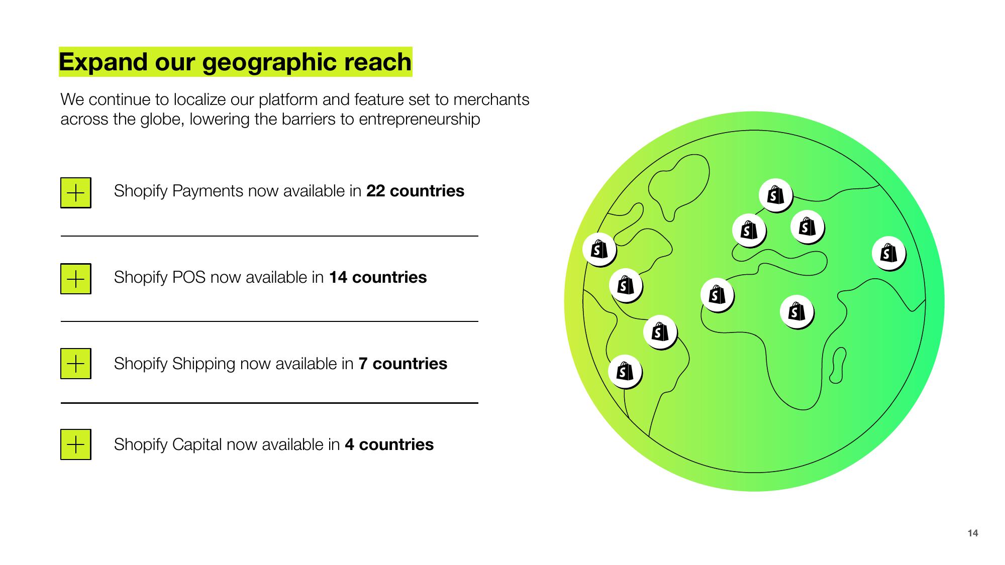 Shopify Results Presentation Deck slide image #14