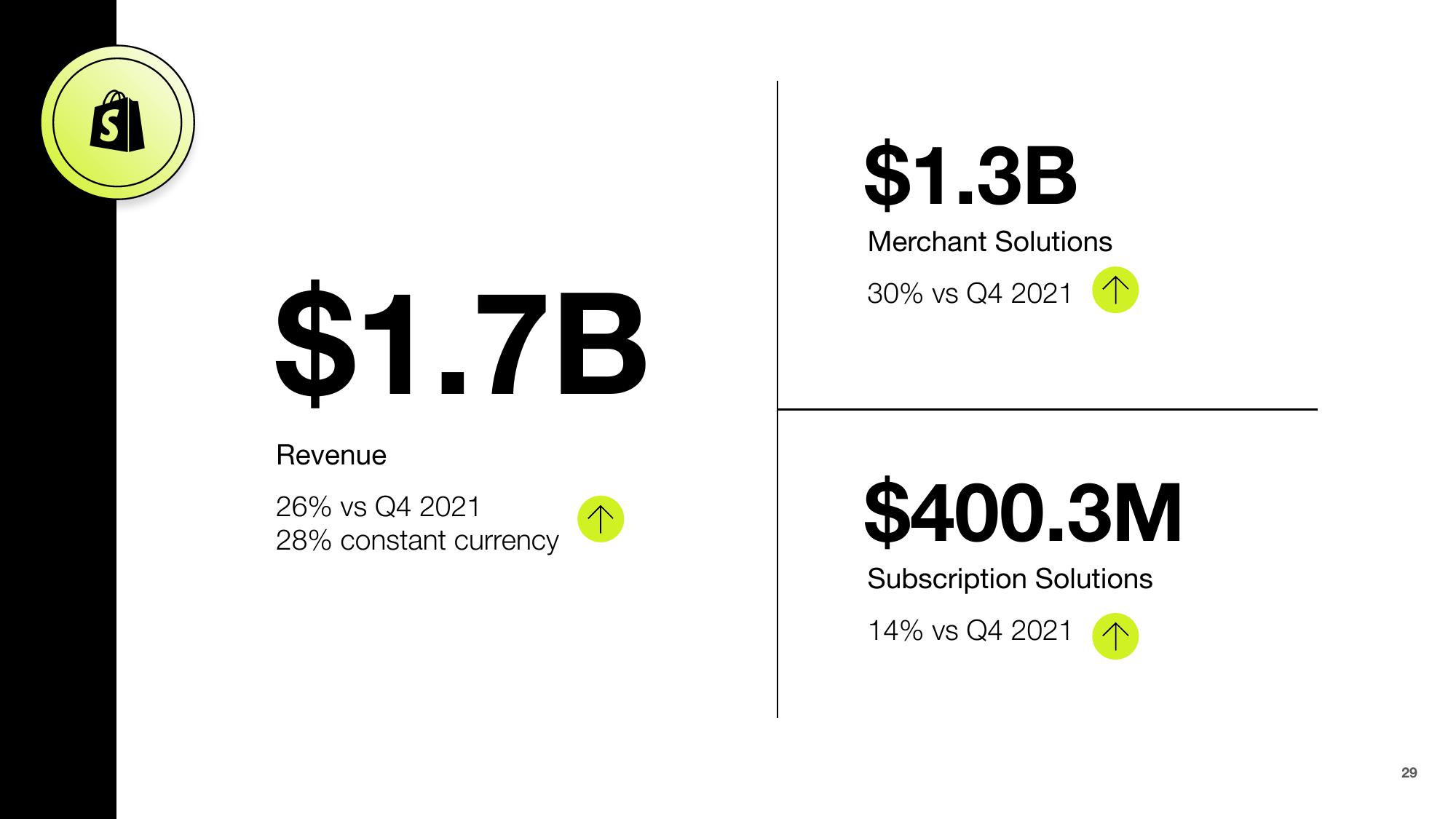 Shopify Results Presentation Deck slide image #29