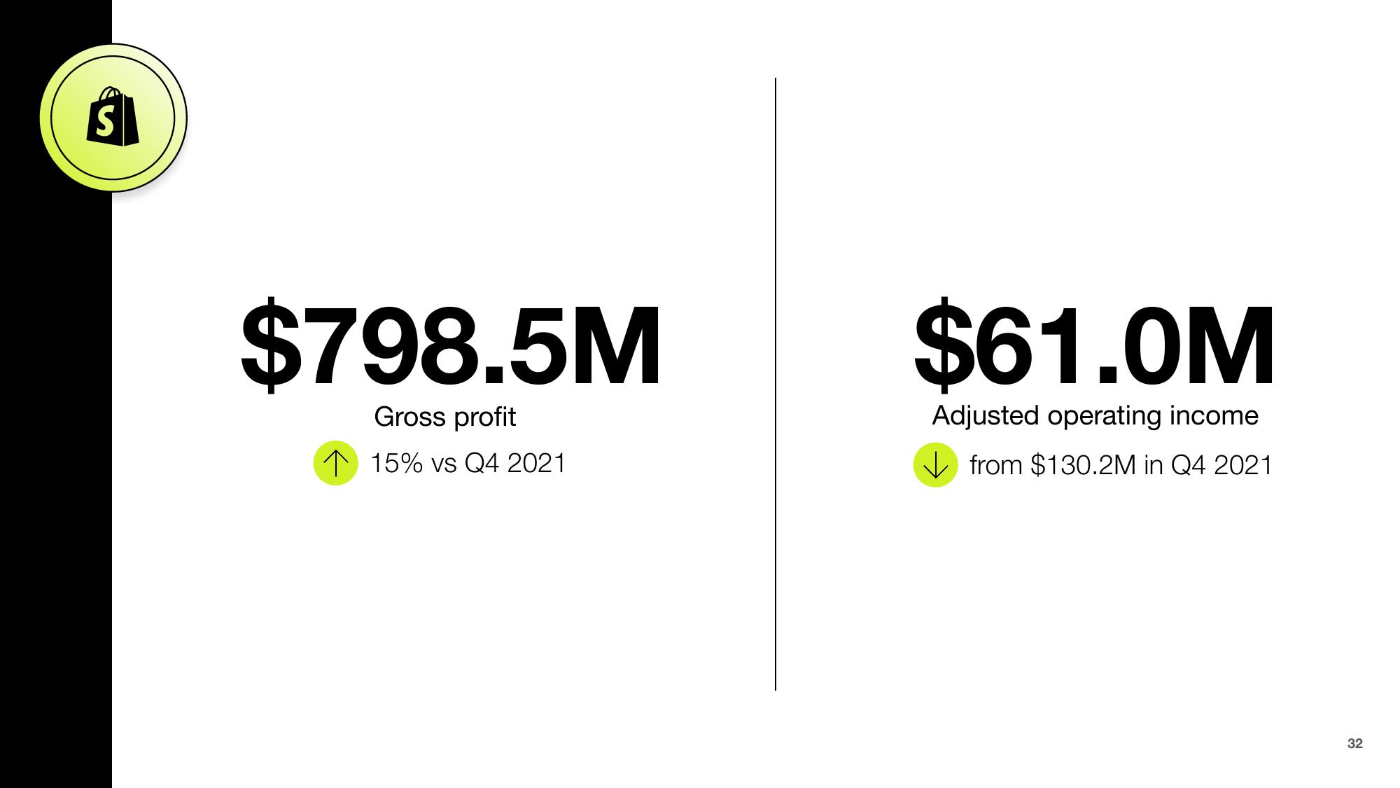 Shopify Results Presentation Deck slide image #32