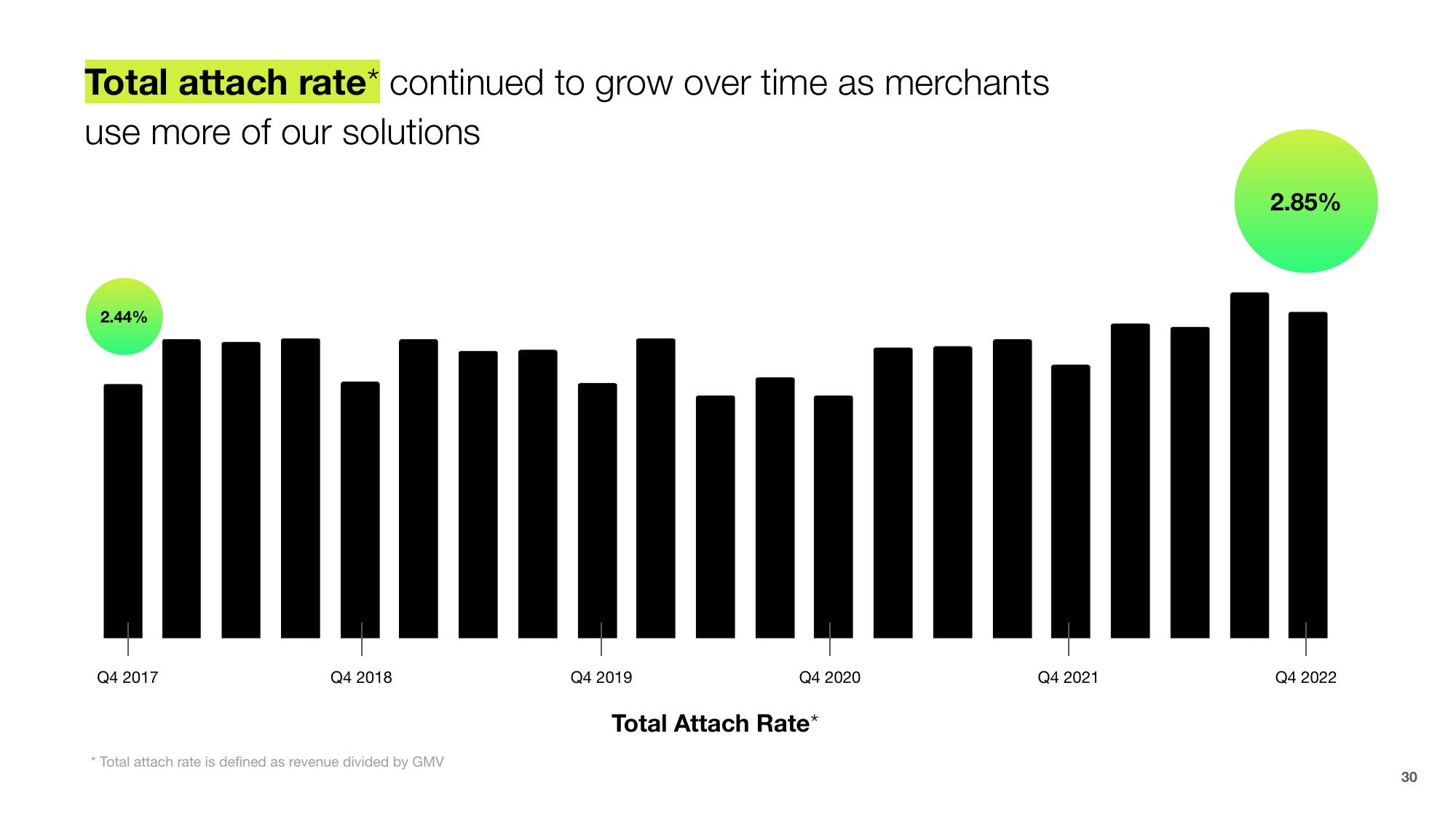 Shopify Results Presentation Deck slide image #30