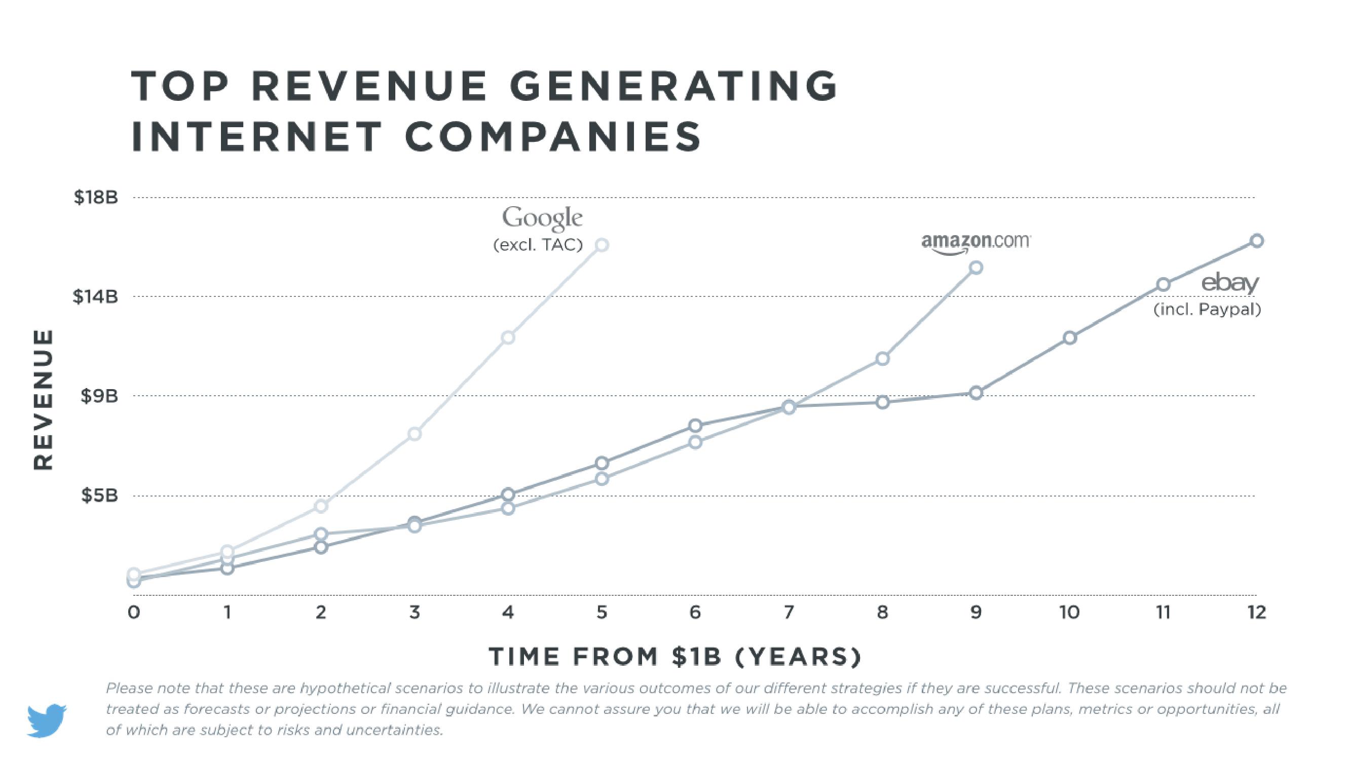 Twitter Investor Day slide image #20