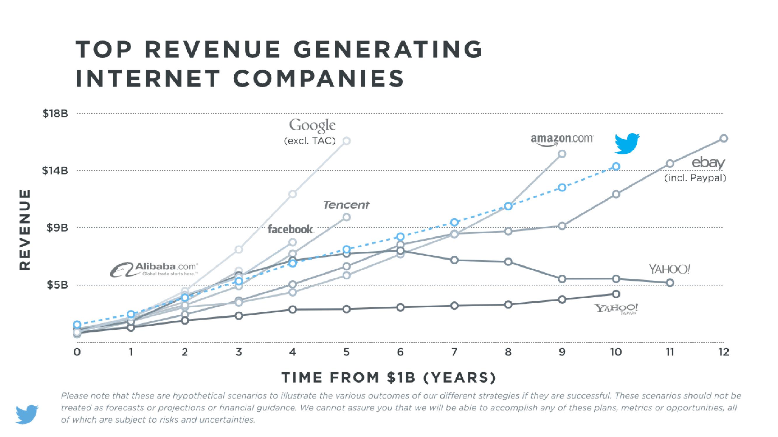 Twitter Investor Day slide image #22