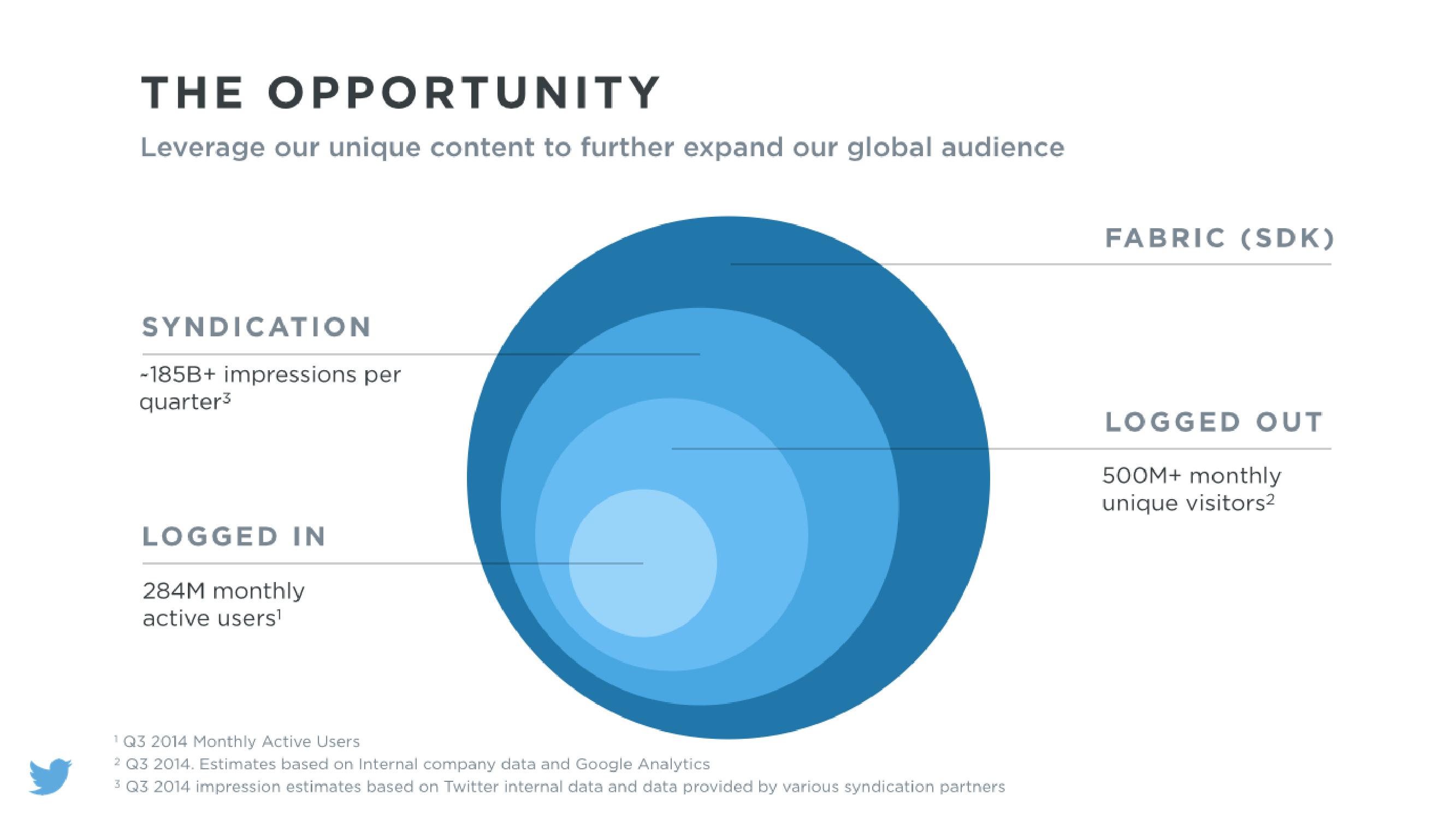 Twitter Investor Day slide image #17