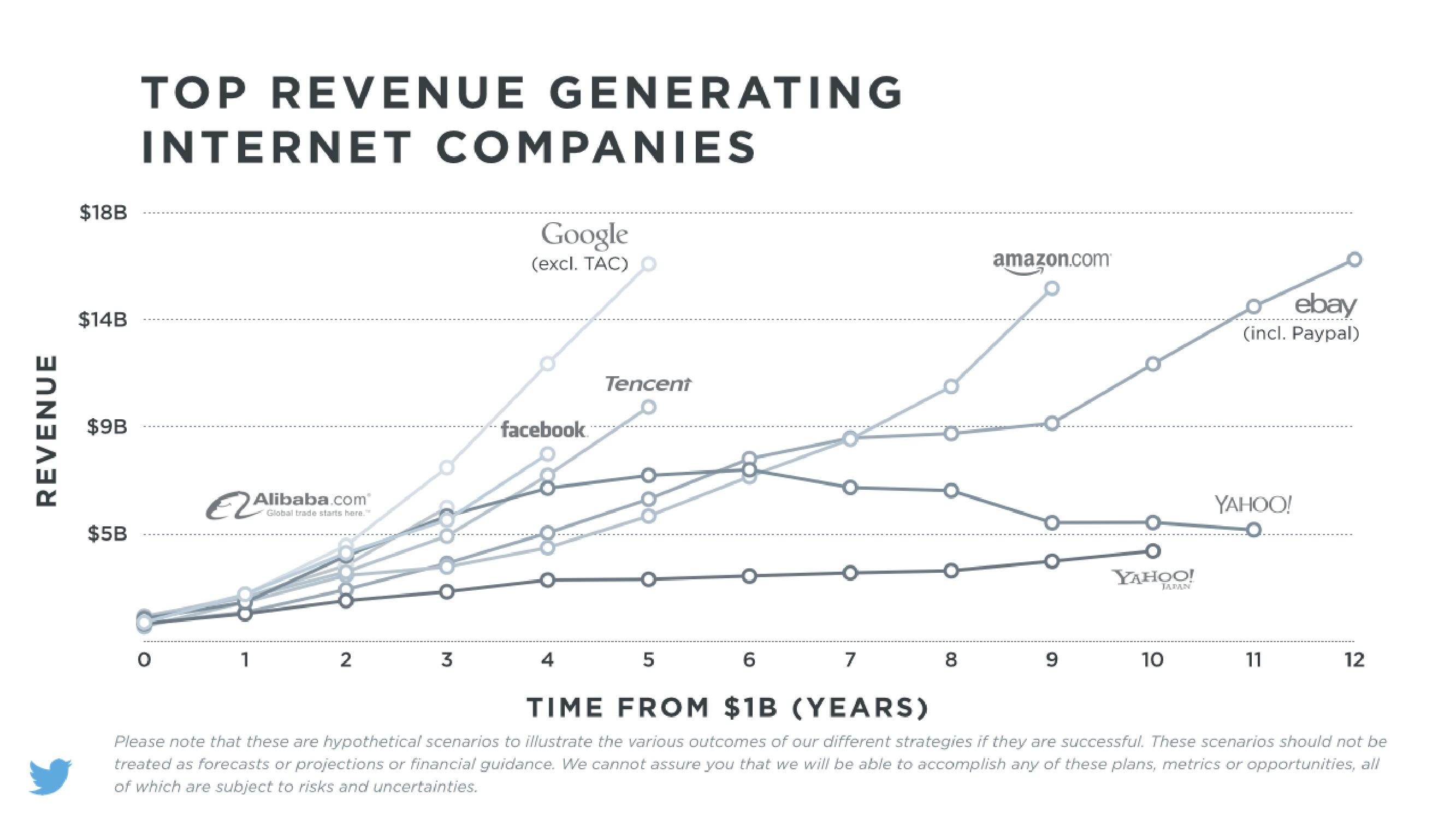 Twitter Investor Day slide image #21