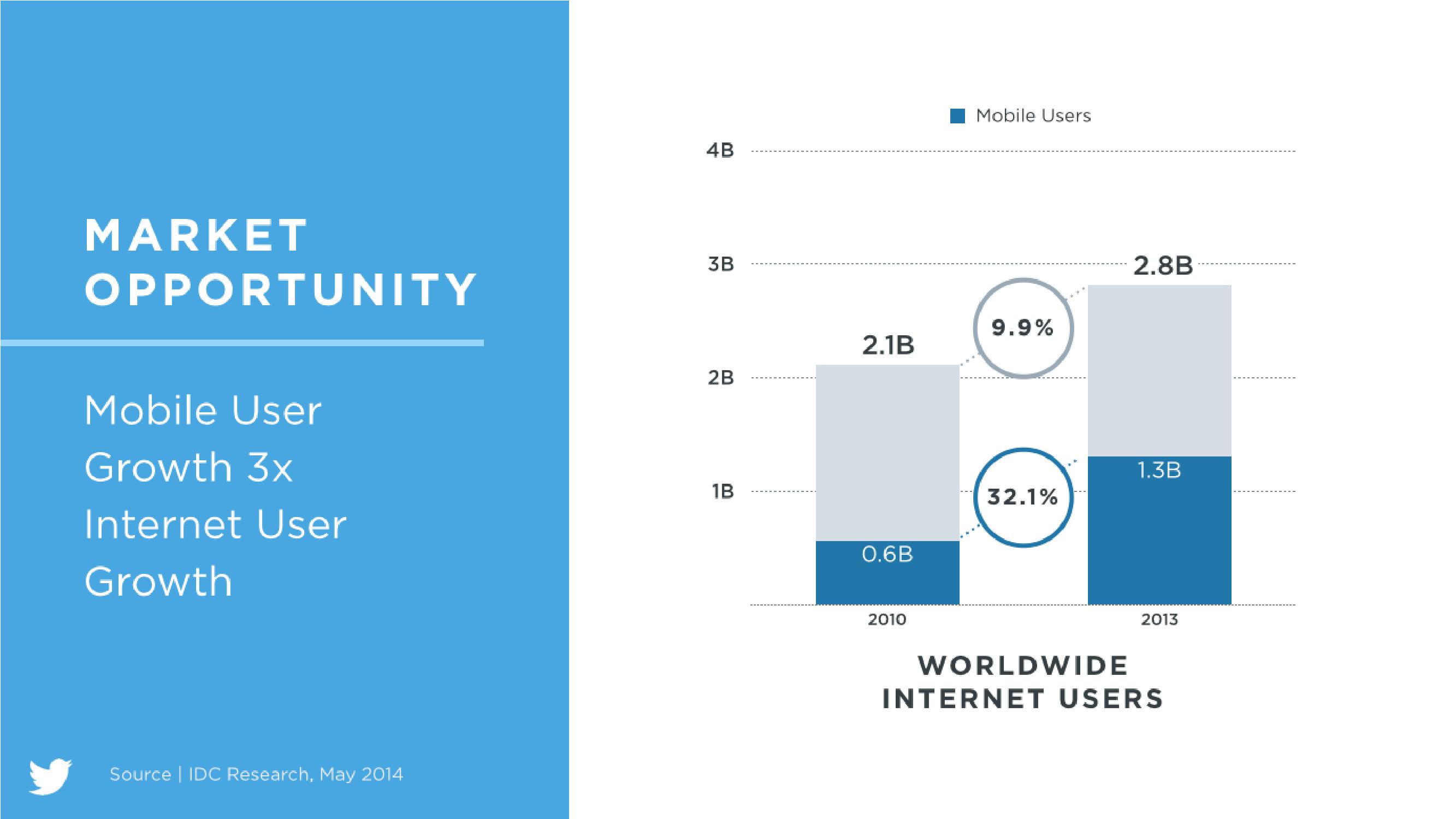 Twitter Investor Day slide image #4