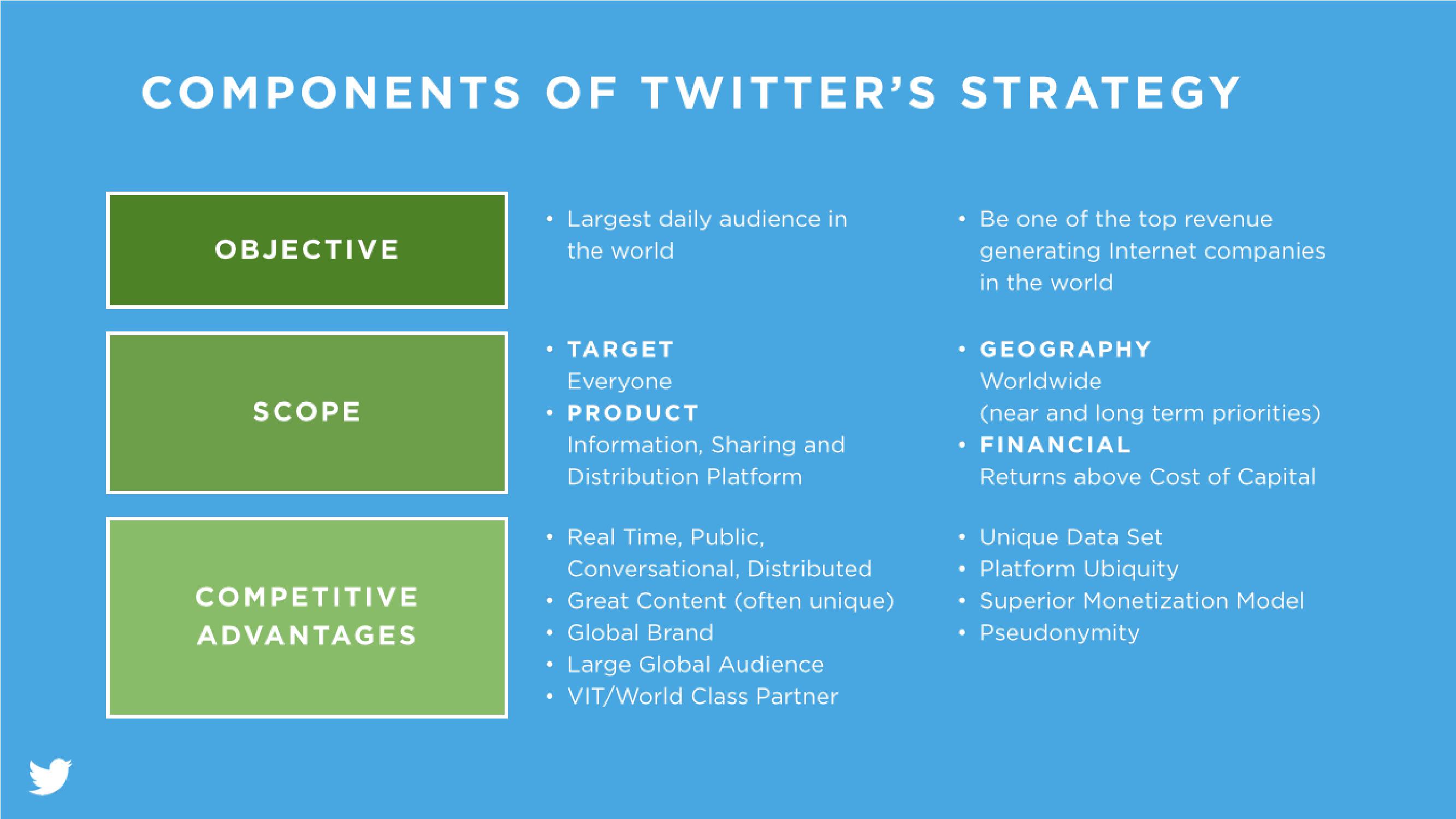 Twitter Investor Day slide image #15