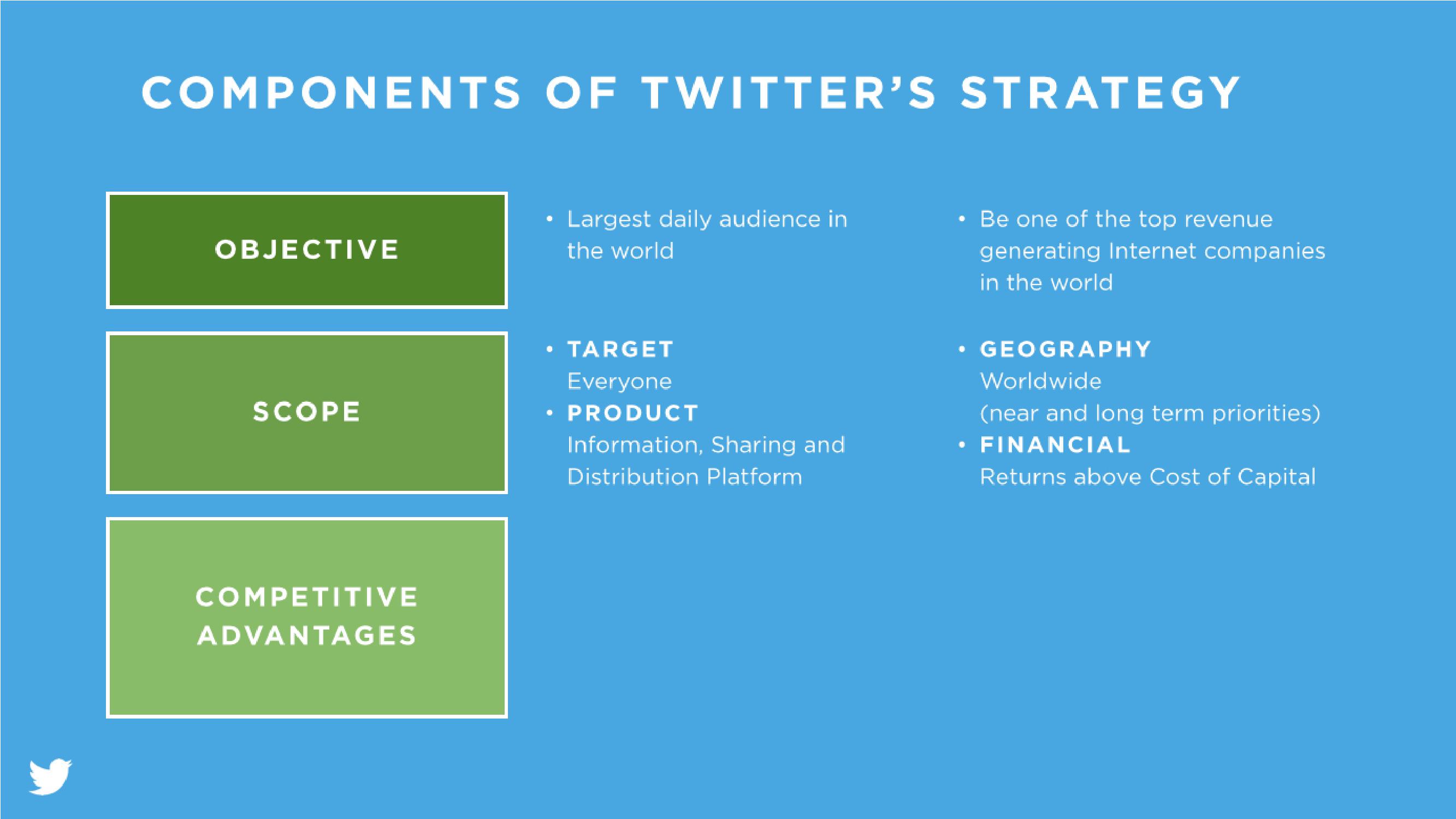 Twitter Investor Day slide image #14