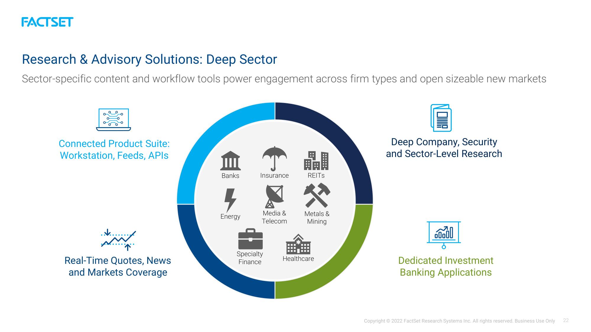 Factset Investor Day Presentation Deck slide image #22