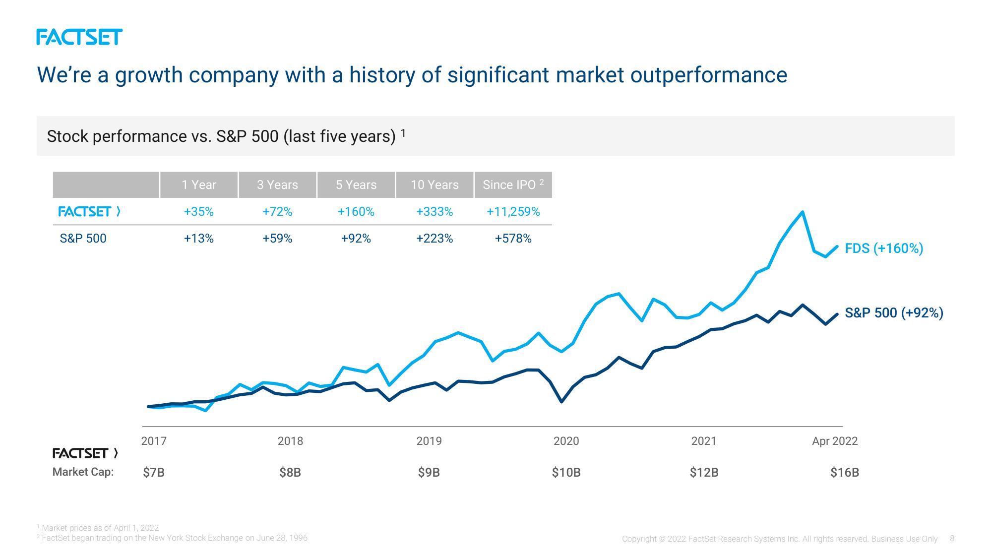 Factset Investor Day Presentation Deck slide image #8